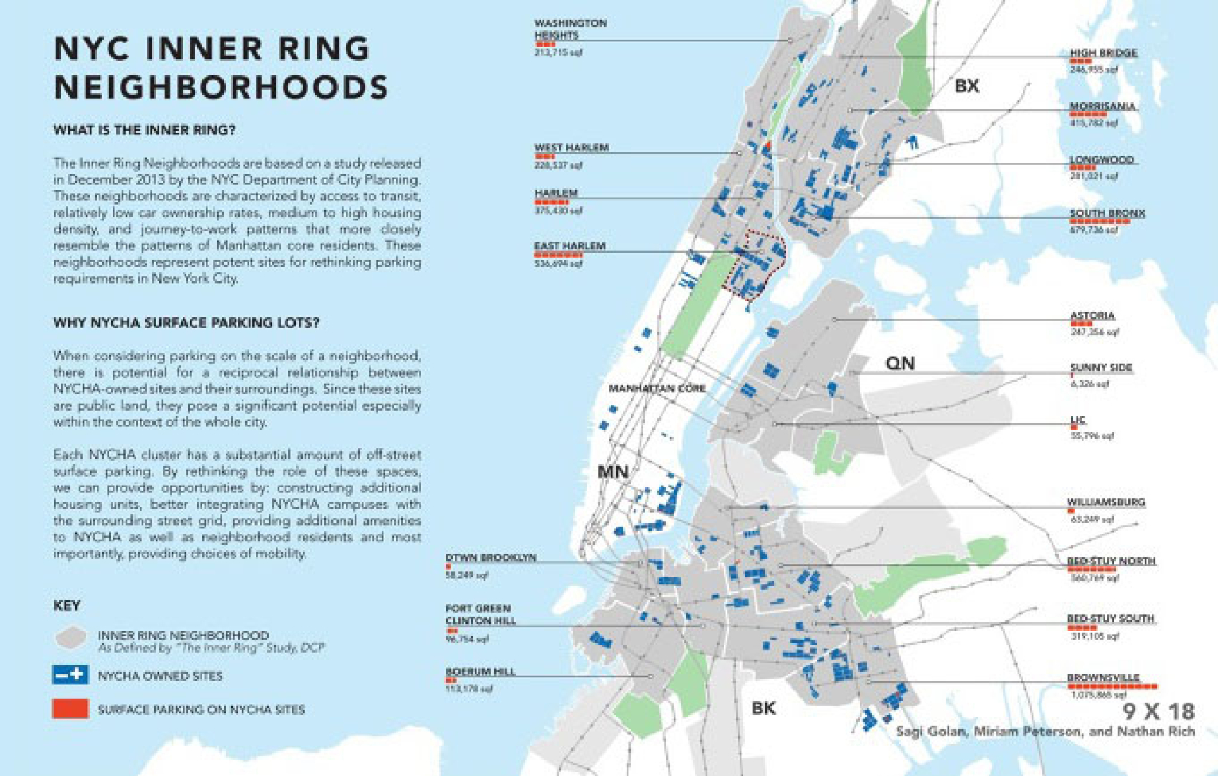 Lugares de análisis en Nueva York.