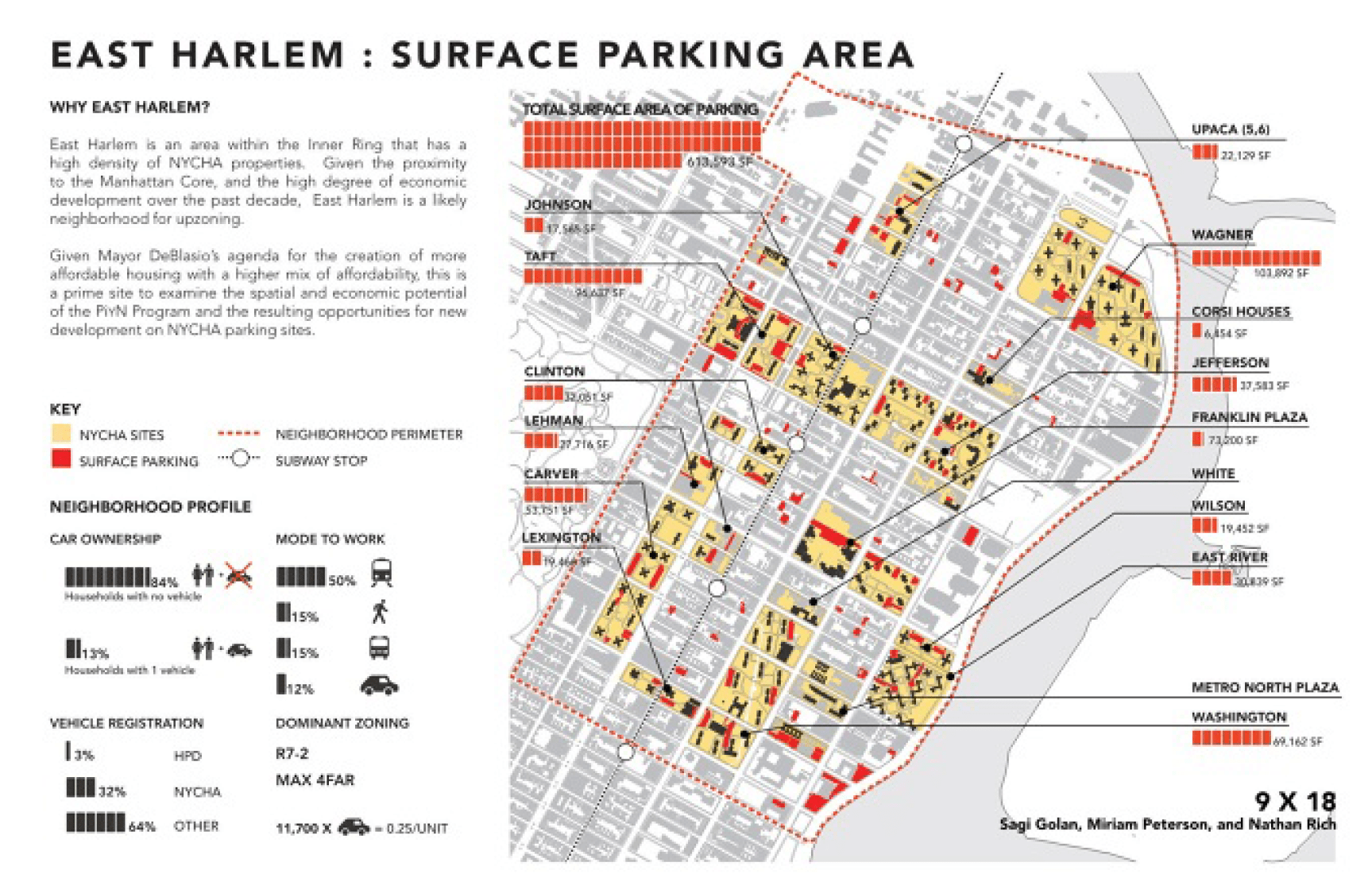 East Harlem: Un estudio de caso. Imagen © Peterson Rich Office / Sagi Golan.
