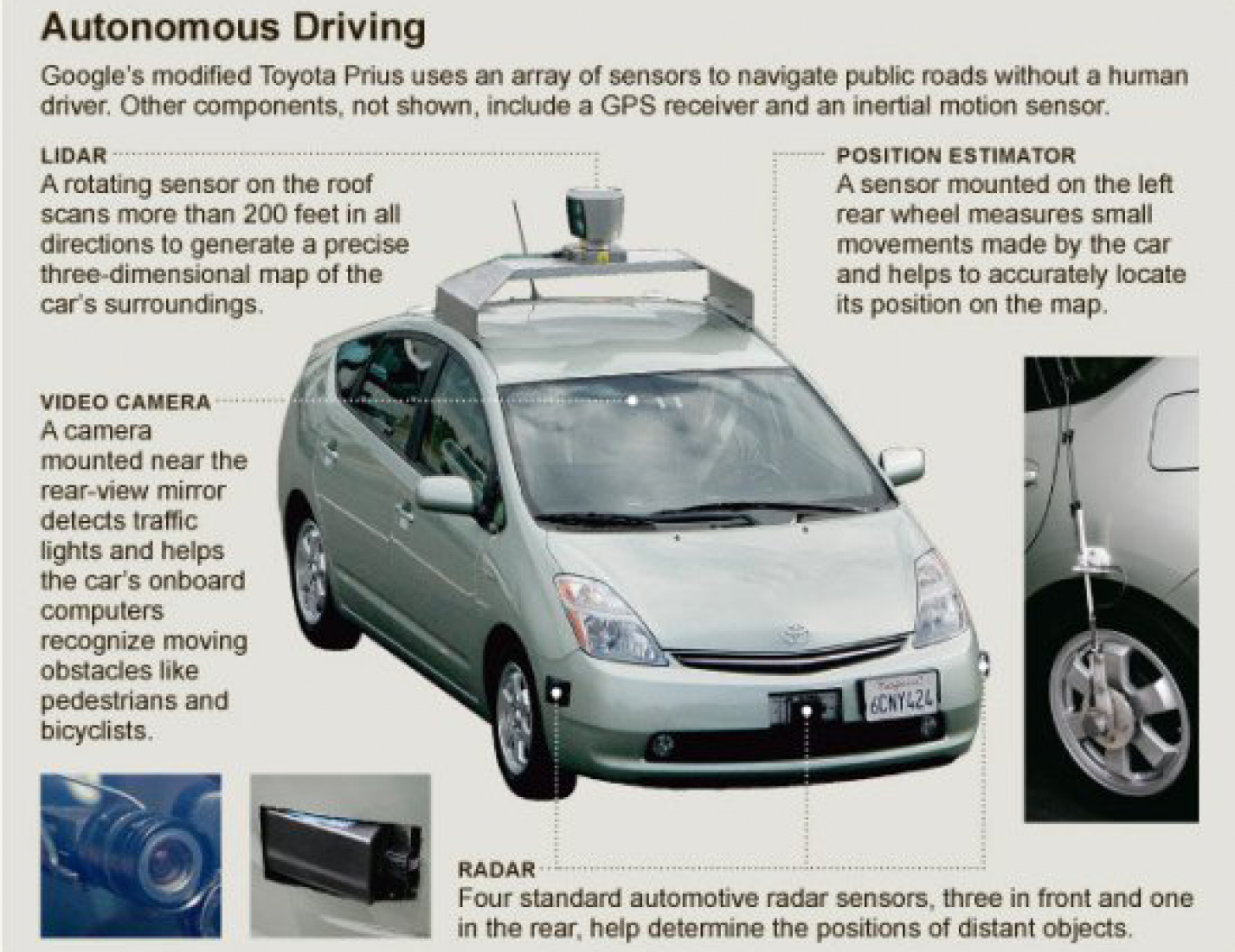 Sebastian Thrun Google S Driverless Car The Strength Of Architecture From 1998