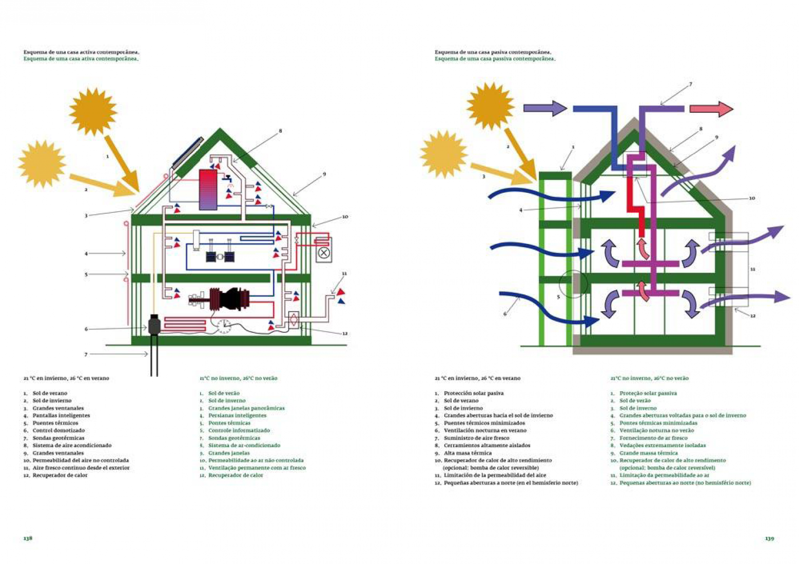  From the passive house to Passivhaus standards. Passive Architecture in warm climates.  Micheel Wassoulf. Ed.Gustavo Gili.