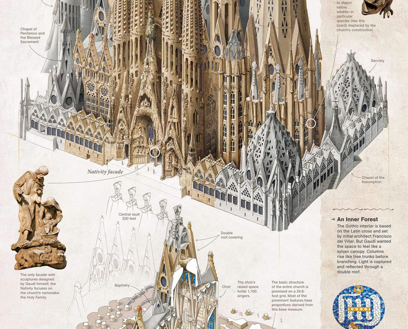 Infographic of the Sagrada Familia in Barcelona by Gaudi | The Strength ...