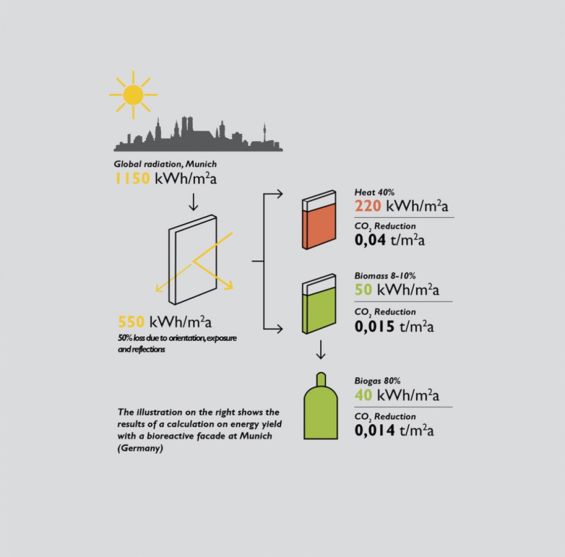 SolarLeaf, the bioreactor façade by ARUP | The Strength of ...