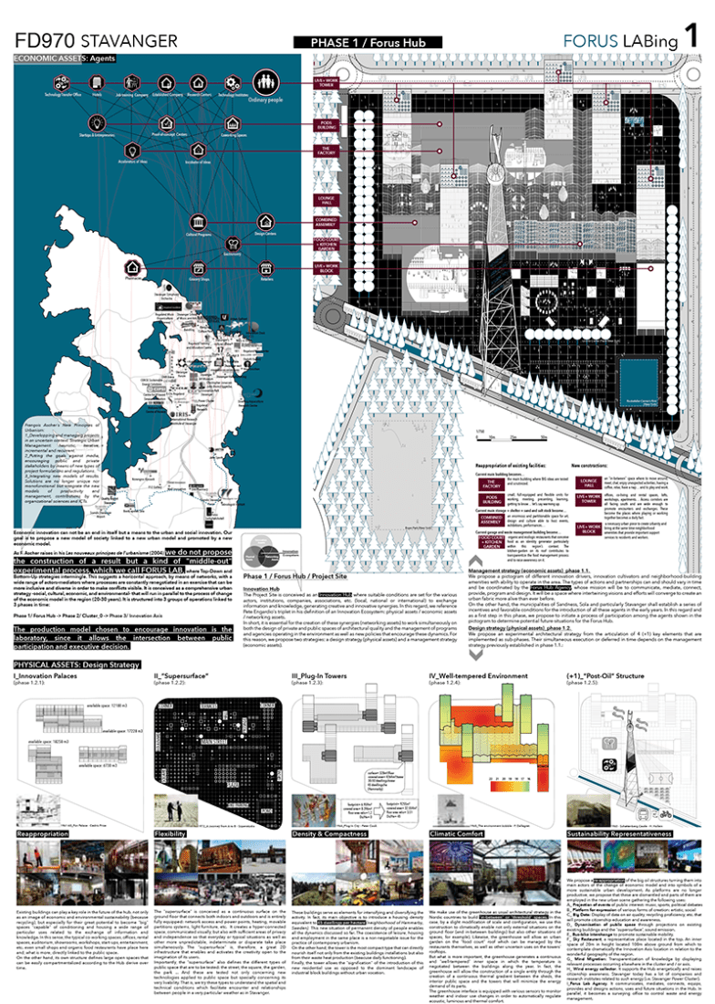 STAVANGER, Noruega. PRIMER PREMIO: "FORUS LABing". AUTORES: Ivan Capdevila Castellanos y Vicente Iborra Pallarés.