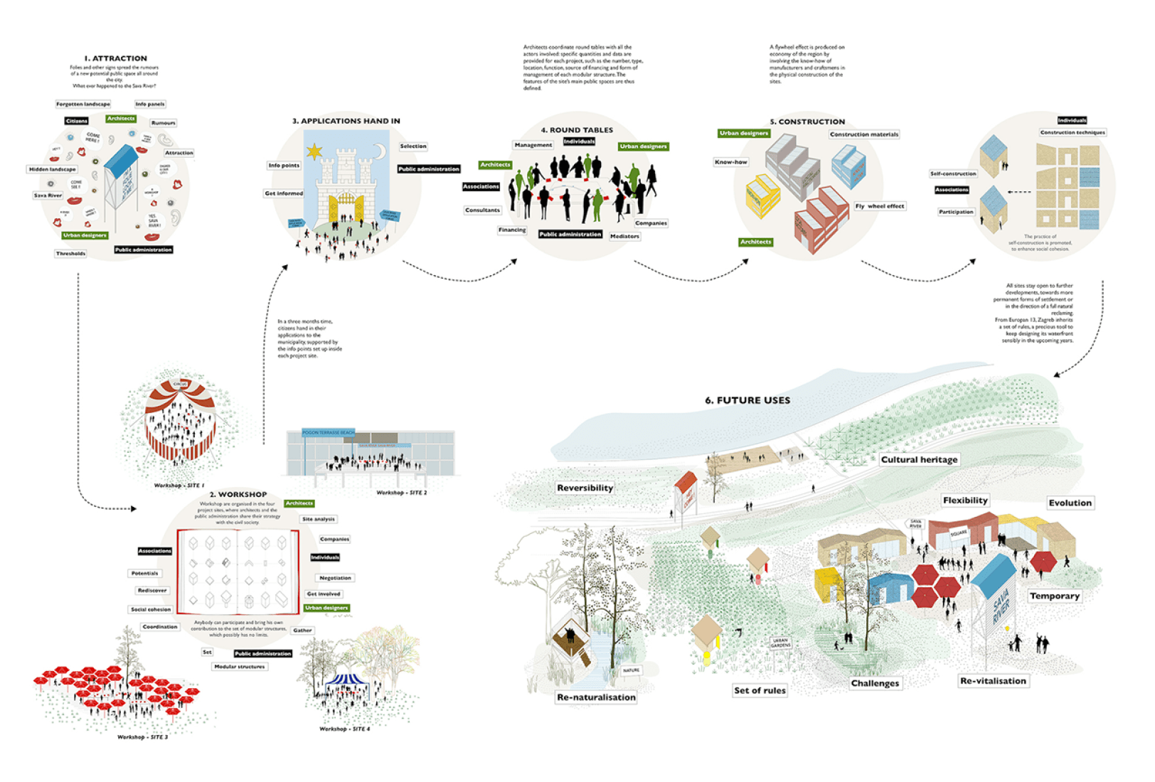 Runner-up. Europan 13. Hey! There is a river beyond by Oblò - officina di architettura with Filippo Pasini and Lorenzo Santosuosso. 