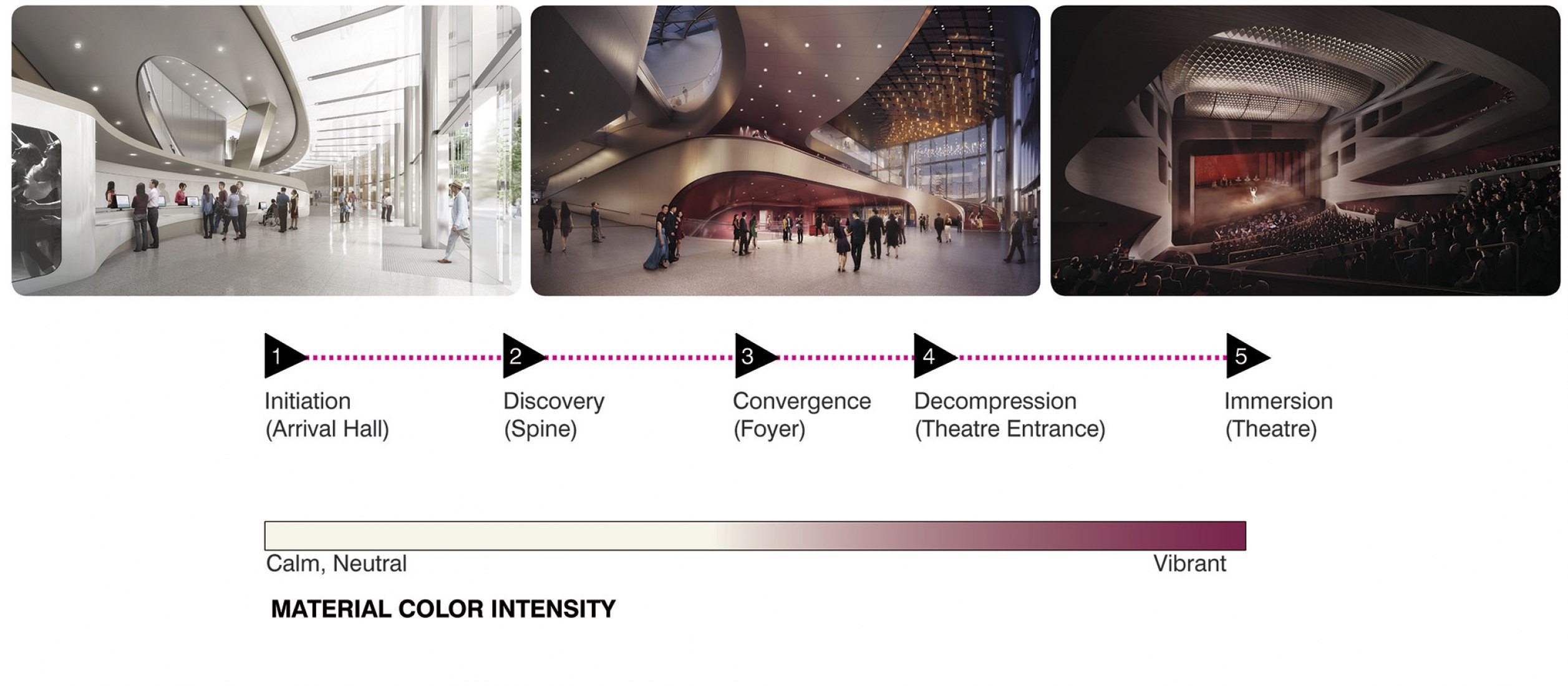 Diagram color intensity. Lyric Theatre Complex by UNStudio. Image by DBOX / UNStudio