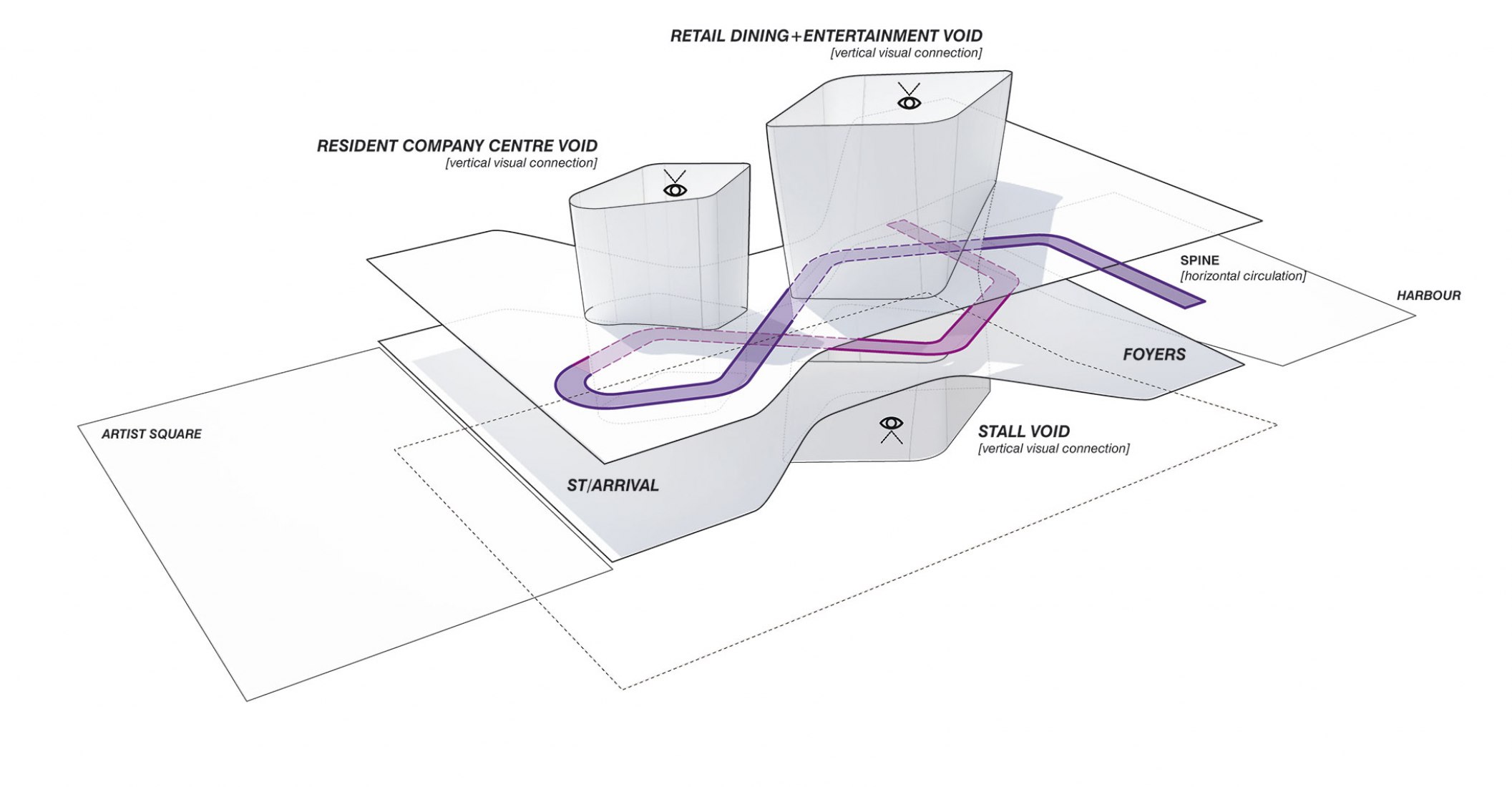 Diagram void concept double level. Lyric Theatre Complex by UNStudio. Image by DBOX / UNStudio