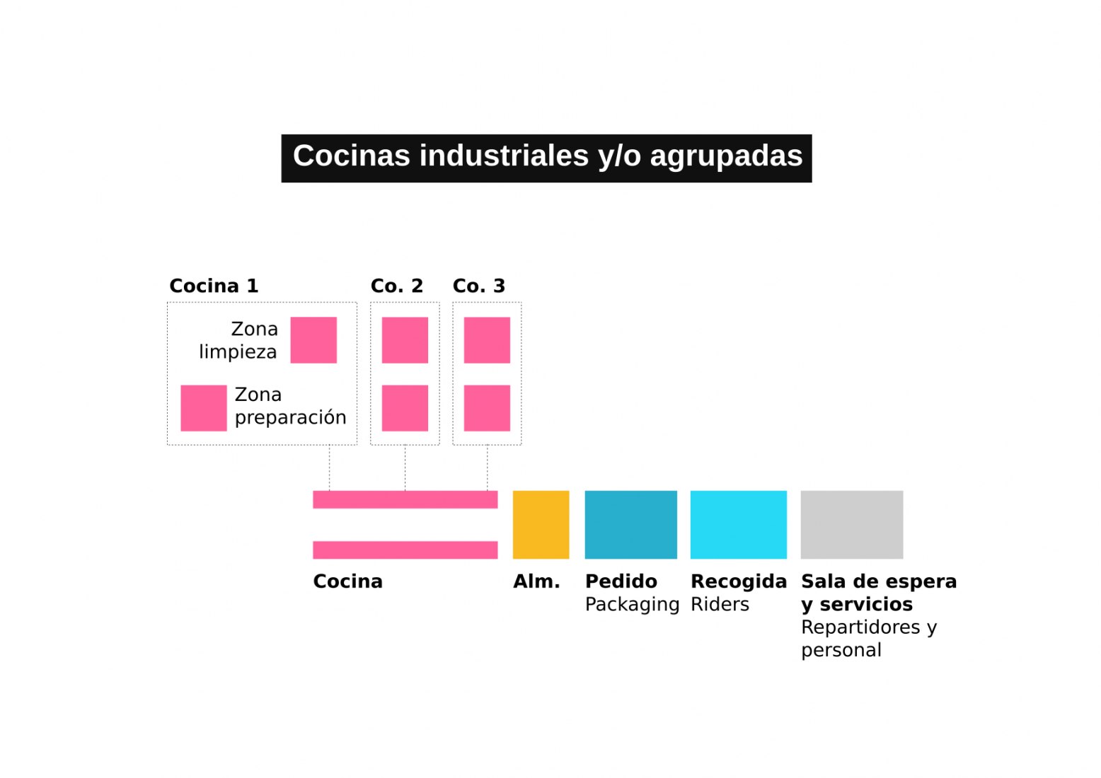 Diagram. Special plan for uses linked to home delivery by 300.000Km/s.