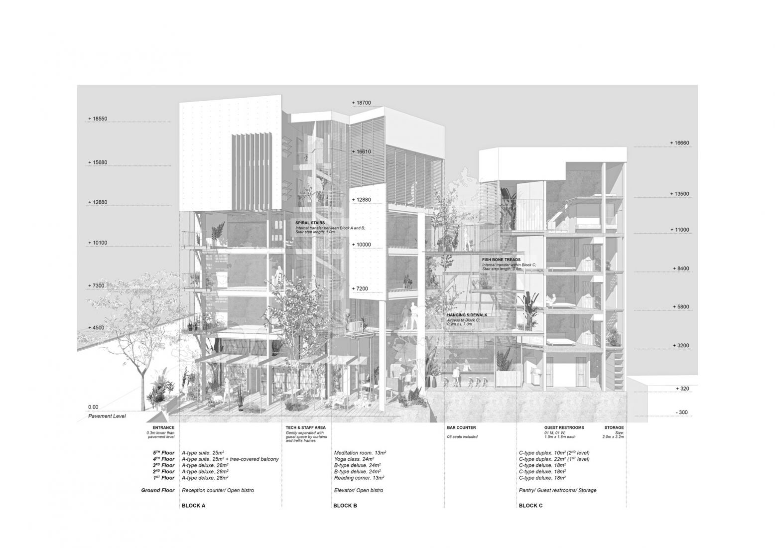 Side elevation. Sep’on Heartfulness Centre by 324PRAXIS.
