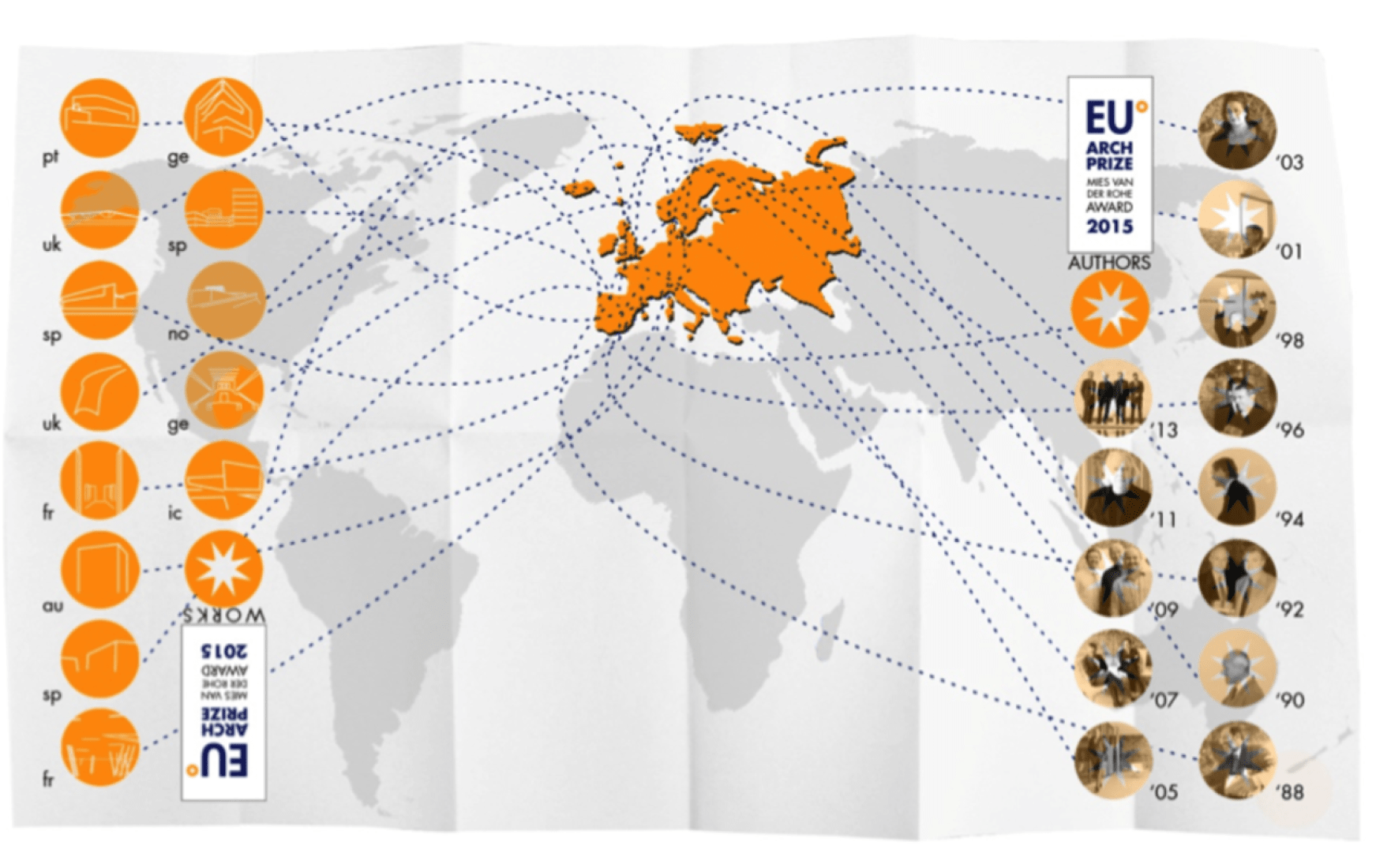 Antiguos ganadores: arquitectos y proyectos de países europeos. Cortesía de EU Mies Awards.