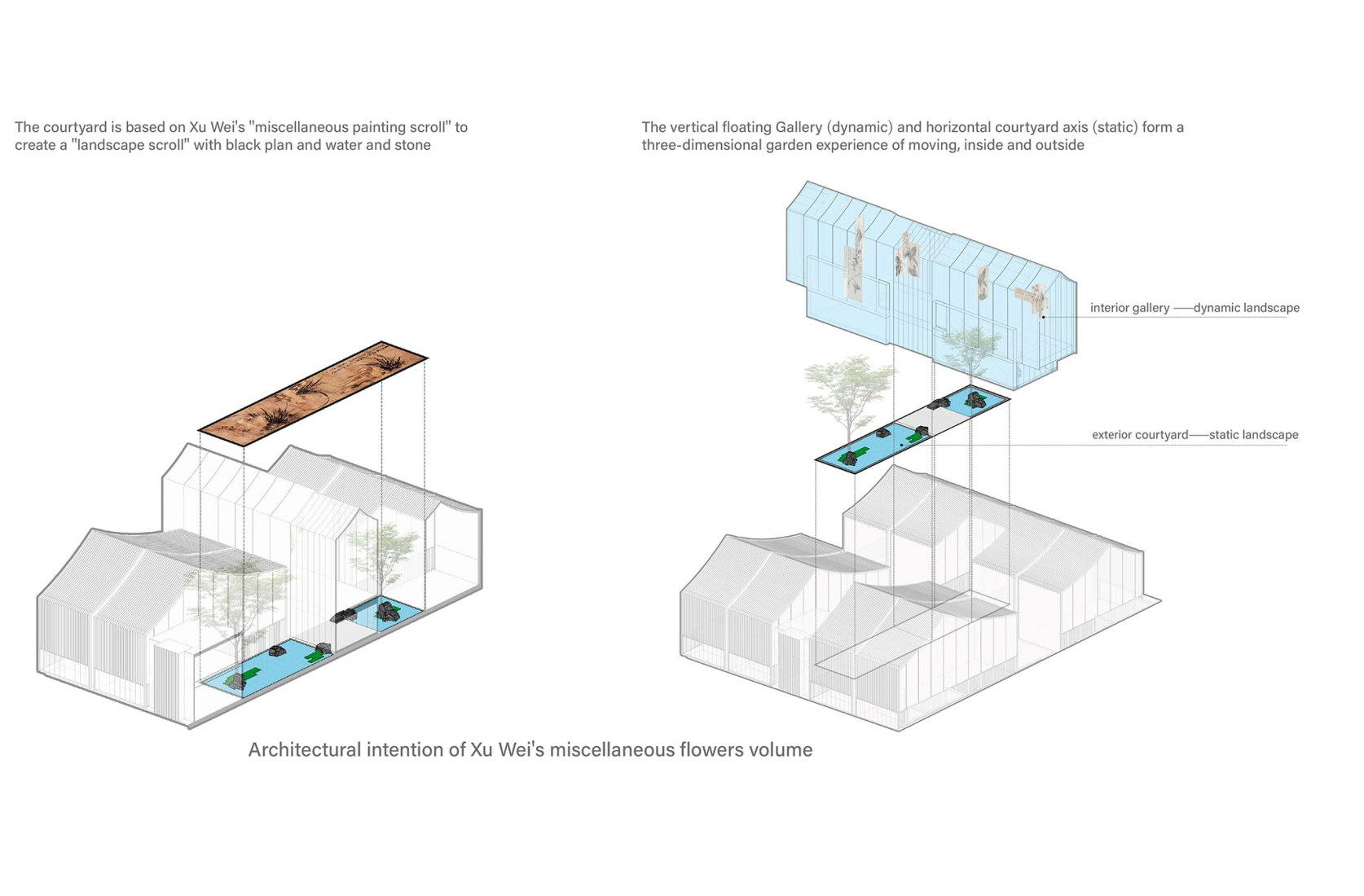 Architectural Intention of Xu Wei. Xu Wei Art Museum and Qingteng Square by ACRC.