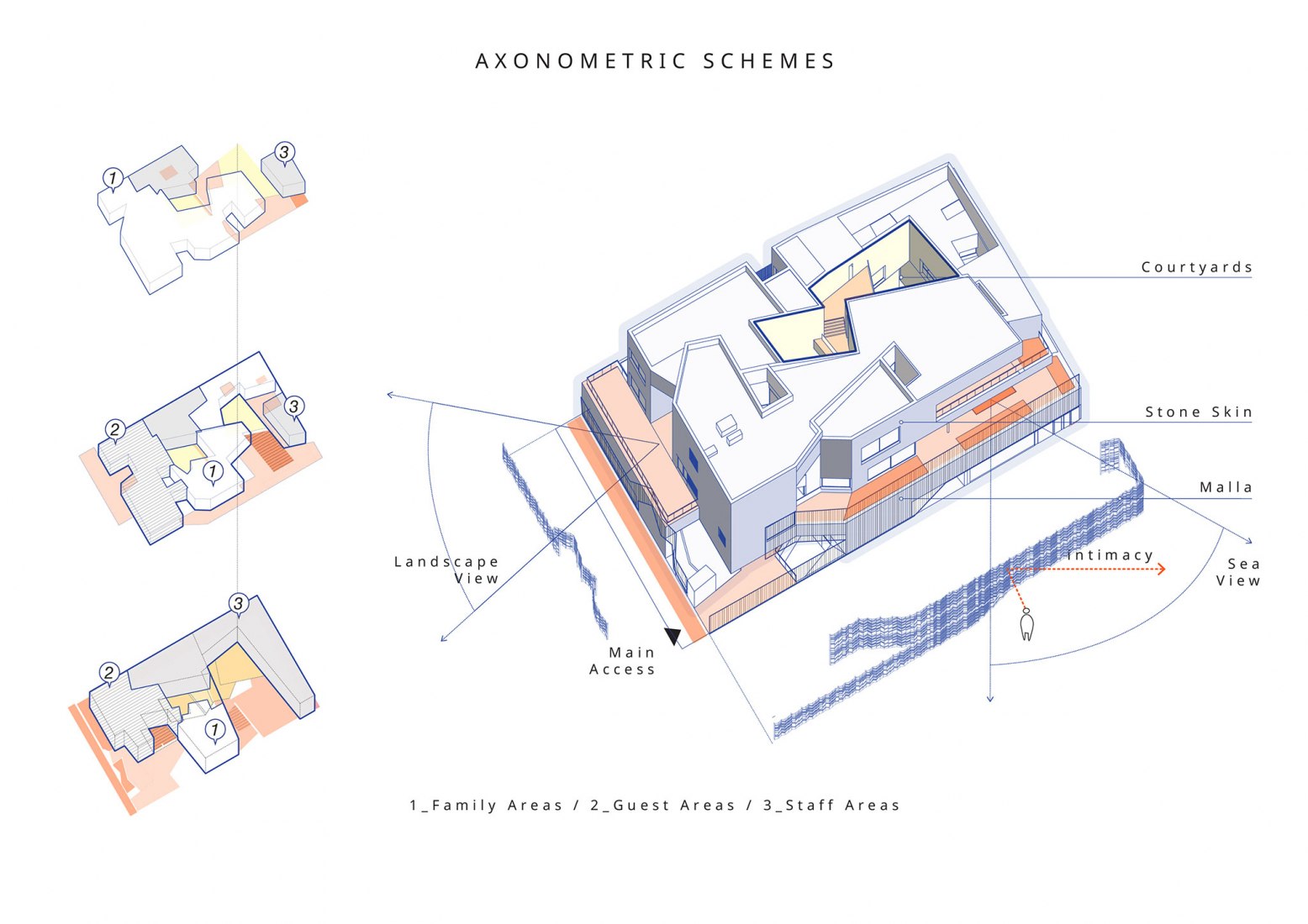 Esquemas en axonométrica. Vivienda Nirvana por AGi Architects.