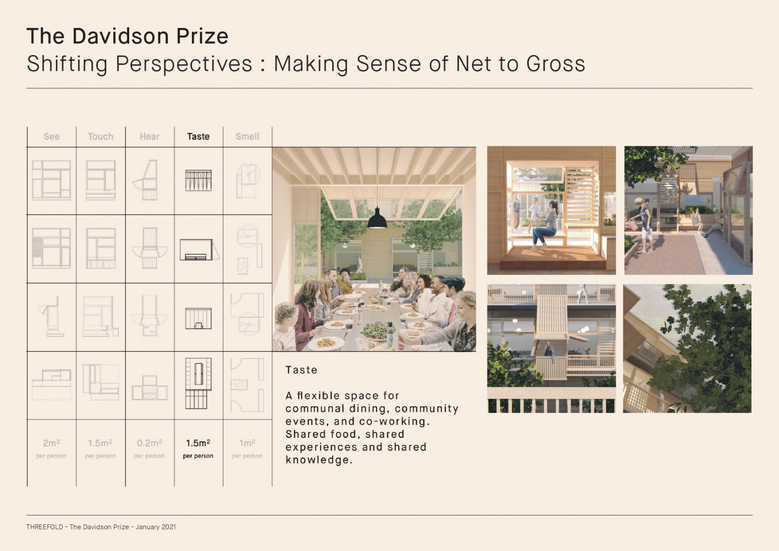 Perspectivas cambiantes por Threefold + The Liminal Space