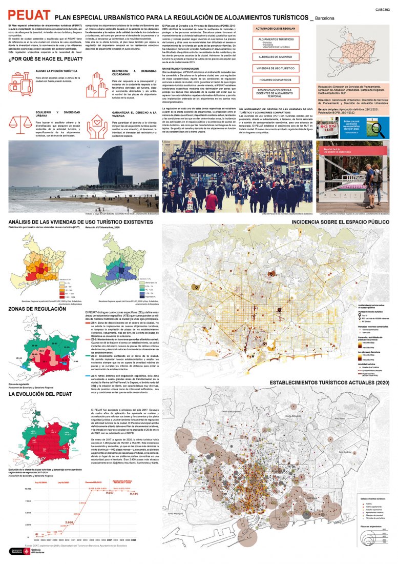 Diagram. Special Urban Plan in the city of Barcelona by Barcelona City Council + Barcelona Regional + Duatis Arquitectes. Photograph courtesy by Ayuntamiento de Barcelona.
