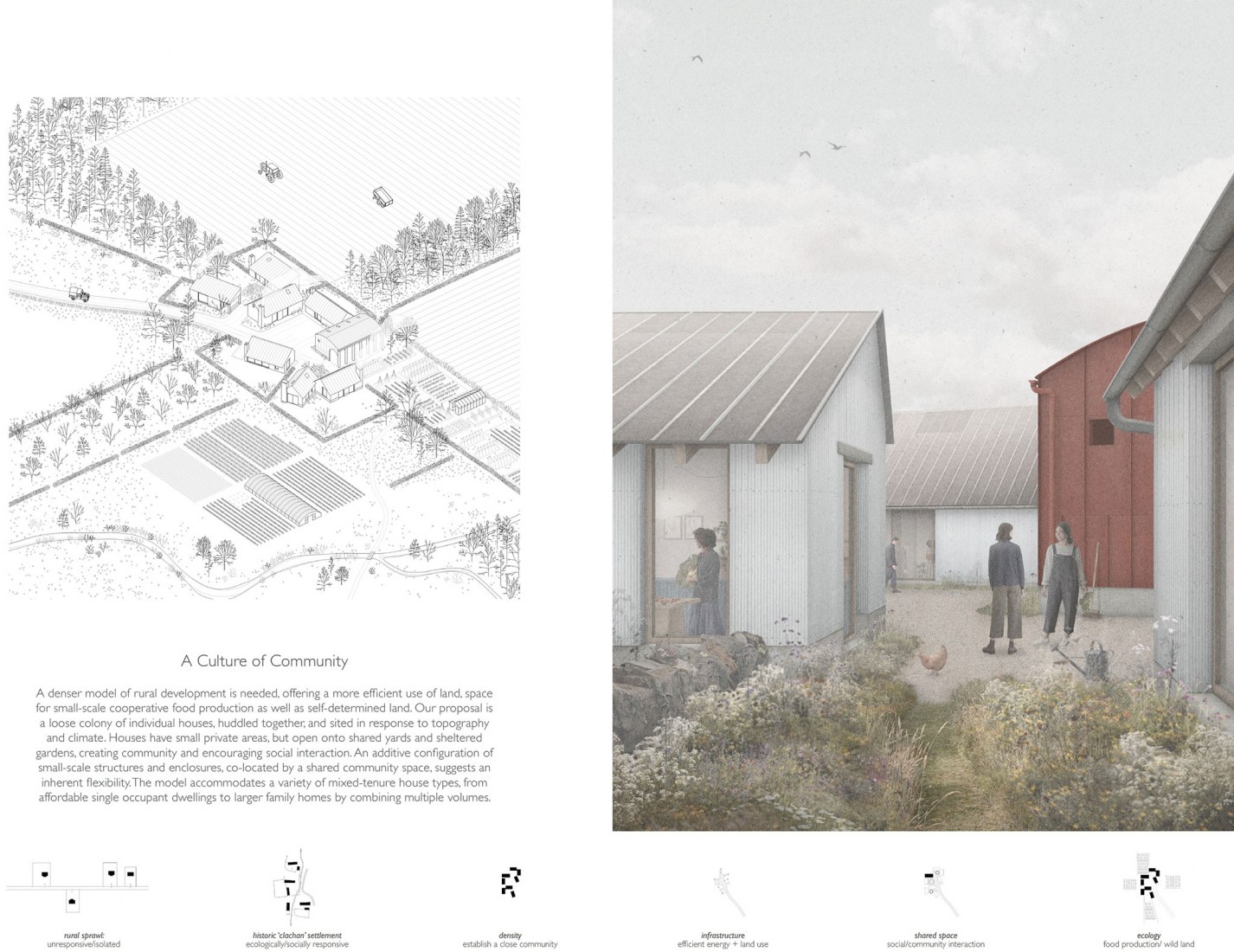 A Culture Of Community / Baillie Baillie Architects And Community Land Scotland.