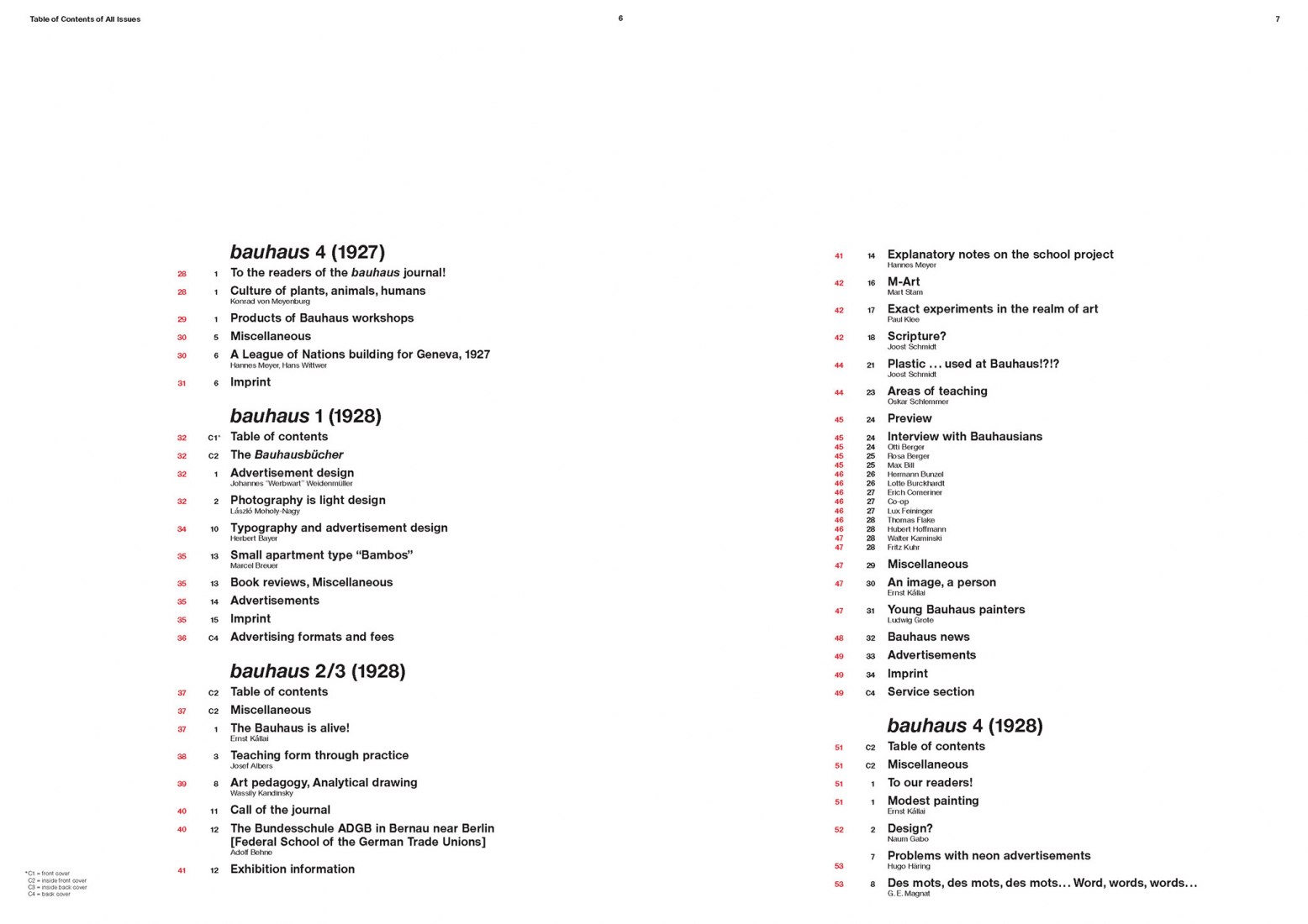 BAUHAUS JOURNAL 1926–1931. Edición facsímil.