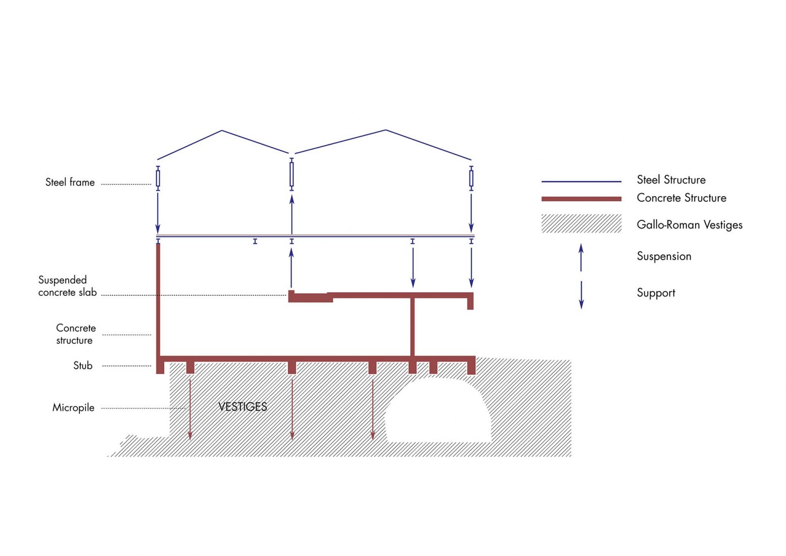 Section sketch. Cluny Museum by Bernard Desmoulin architecte.