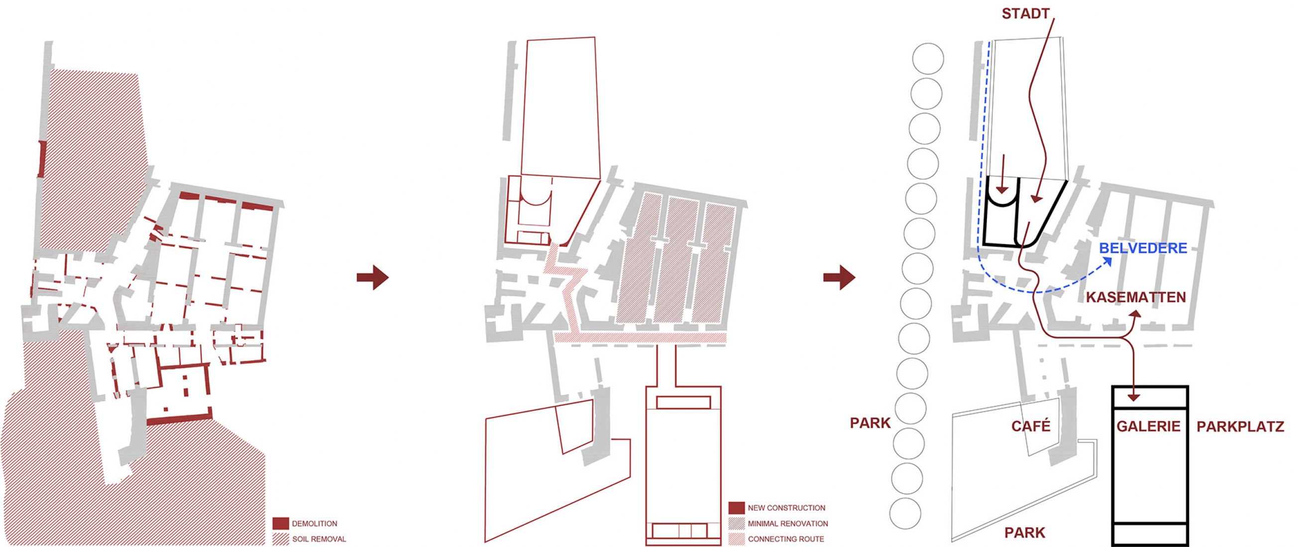 Diagrams. New Gallery and Casemates by Bevk Perović Arhitekti.