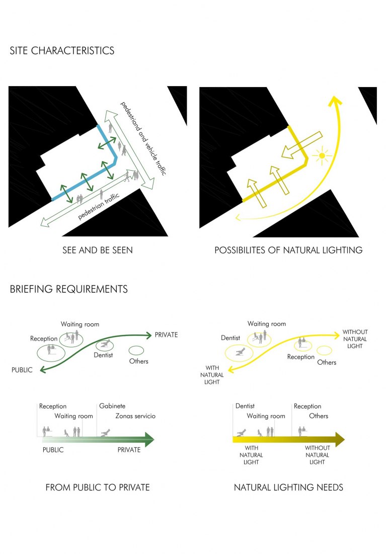 Lighting and type of space diagram. Dental Clinic in Aranda by Estudio Bher Arquitectos