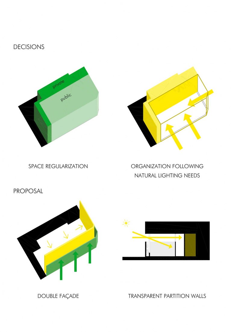 Diagram. Dental Clinic in Aranda by Estudio Bher Arquitectos