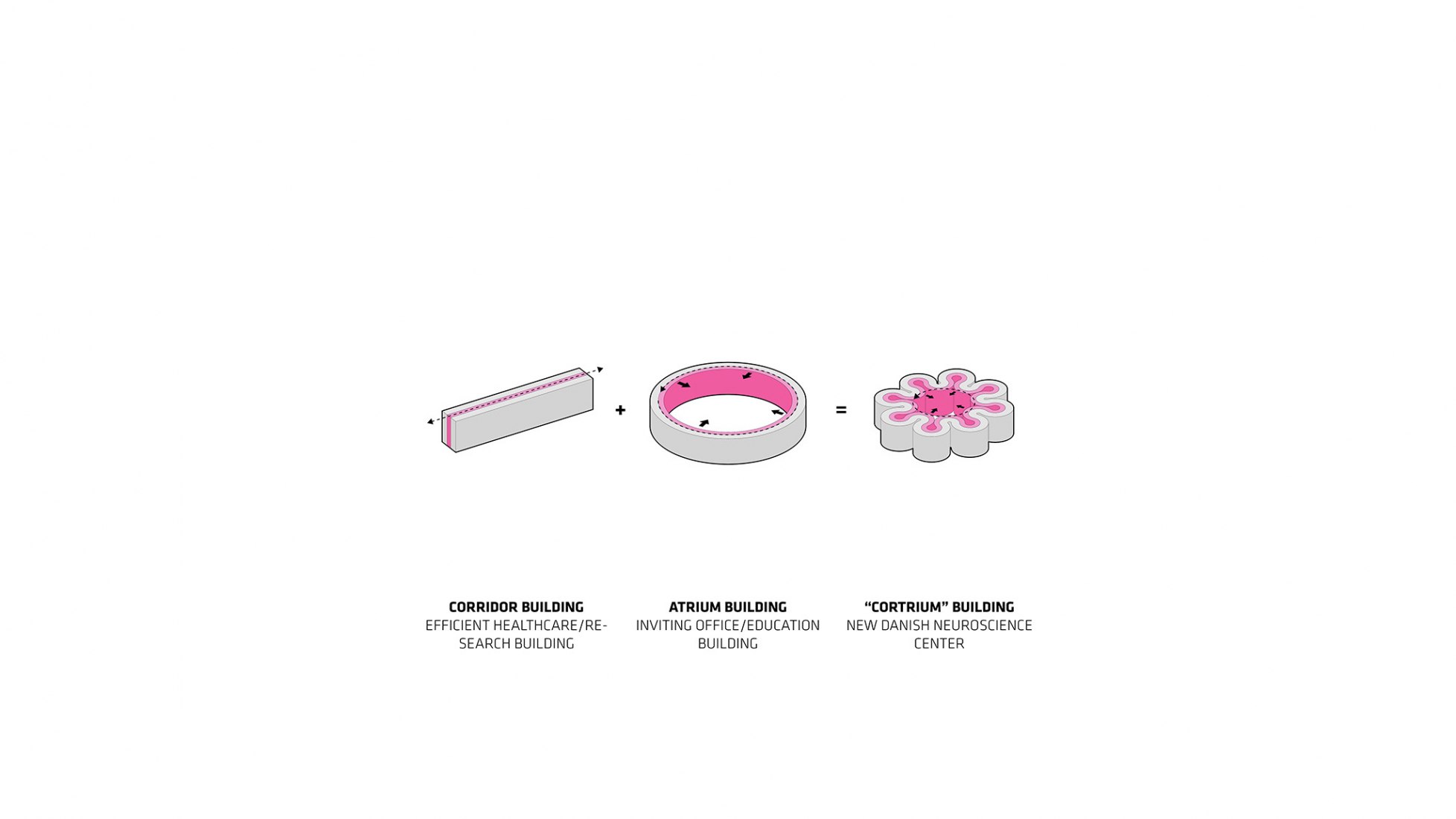 Concepts. New Center for Neurosciences and Psychiatry for Aarhus University by BIG. 