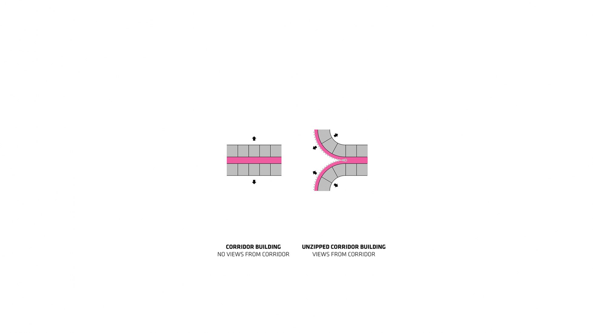 Diagram. New Center for Neurosciences and Psychiatry for Aarhus University by BIG. 