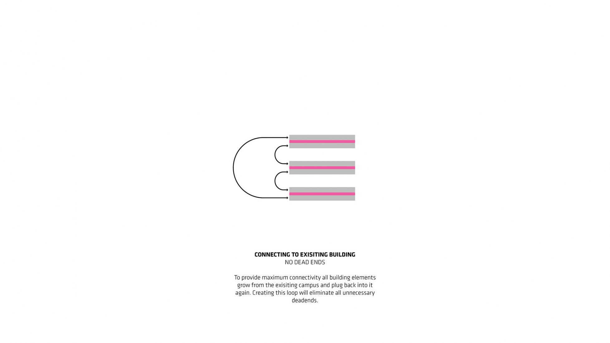 Diagram. New Center for Neurosciences and Psychiatry for Aarhus University by BIG. 