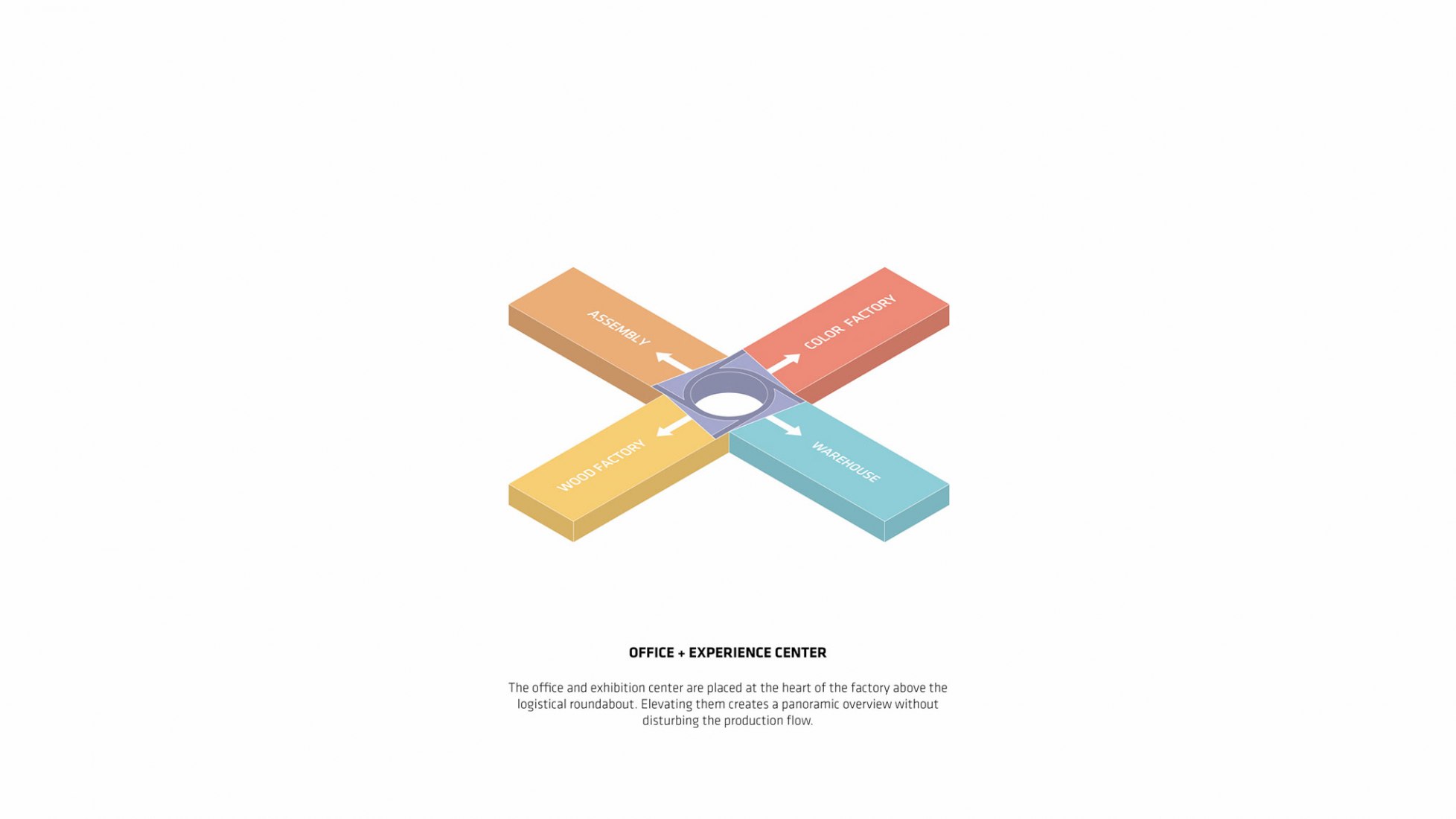 Diagram. The Plus by BIG.