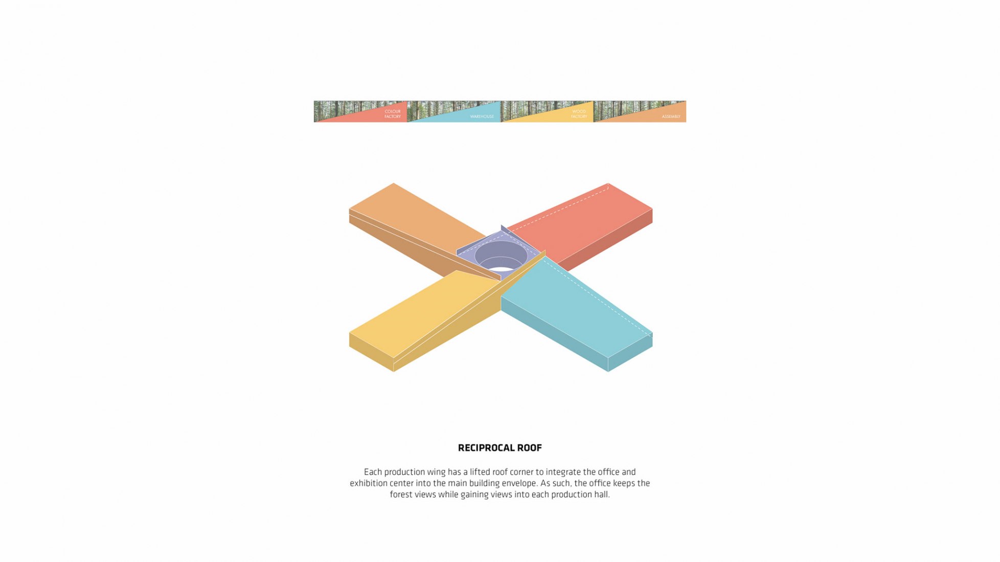 Diagram. The Plus by BIG.