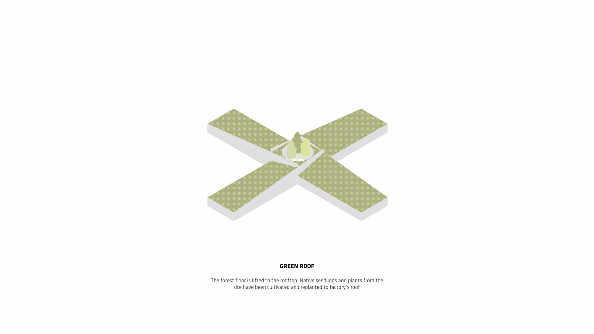 Diagram. The Plus by BIG.
