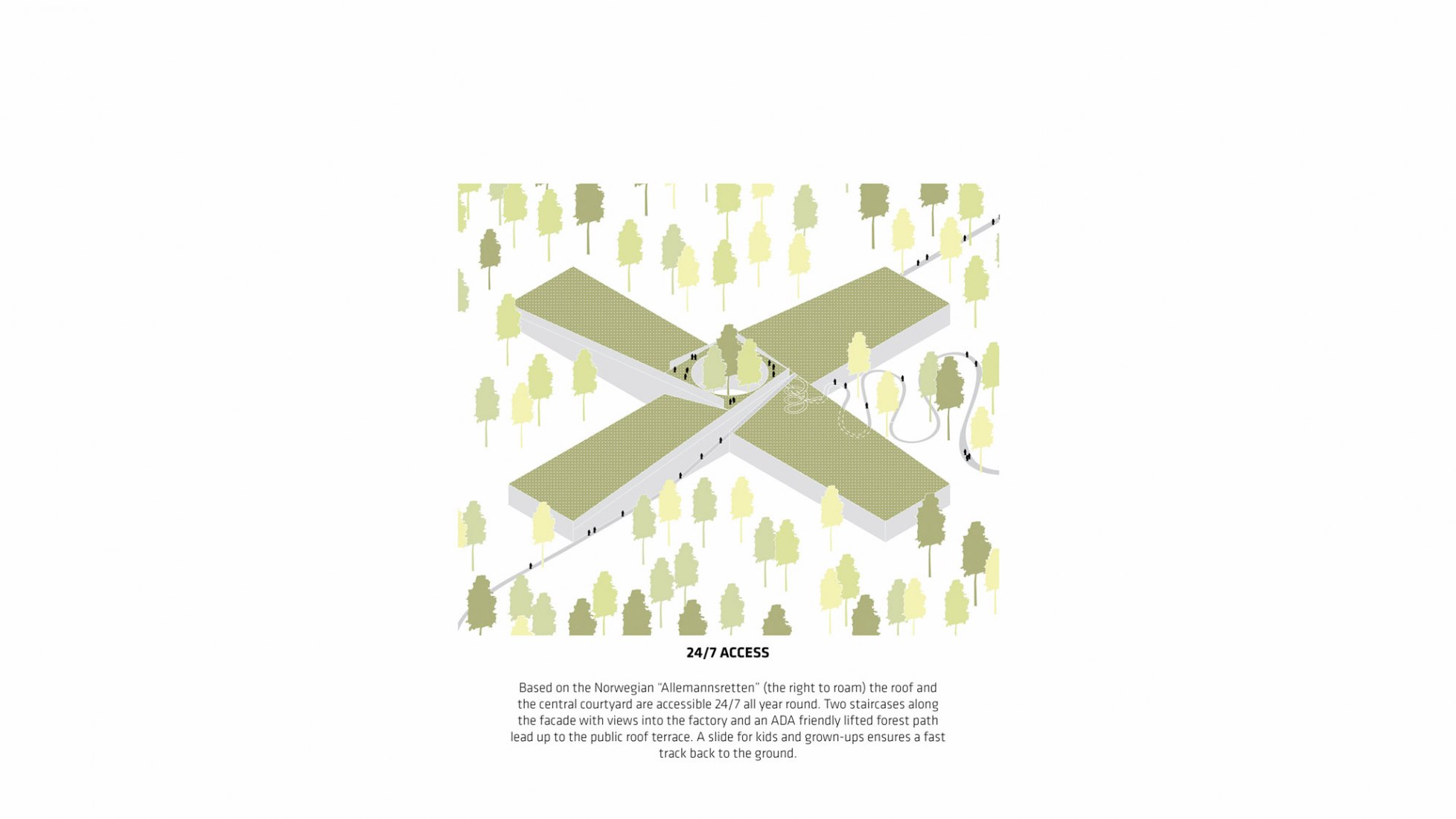 Diagram. The Plus by BIG.