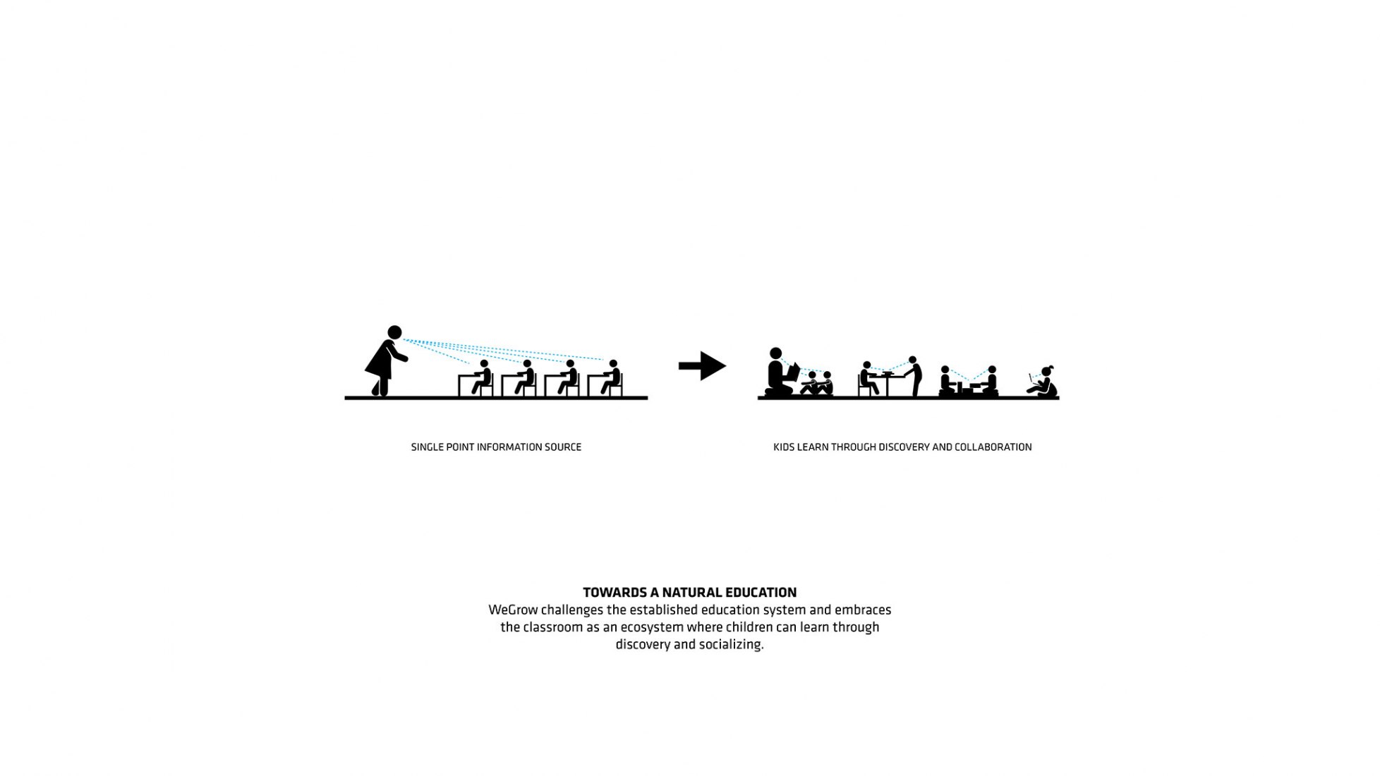 Diagrama de educación natural. BIG reimagina la educación con una nueva escuela diseñada para Wegrow.