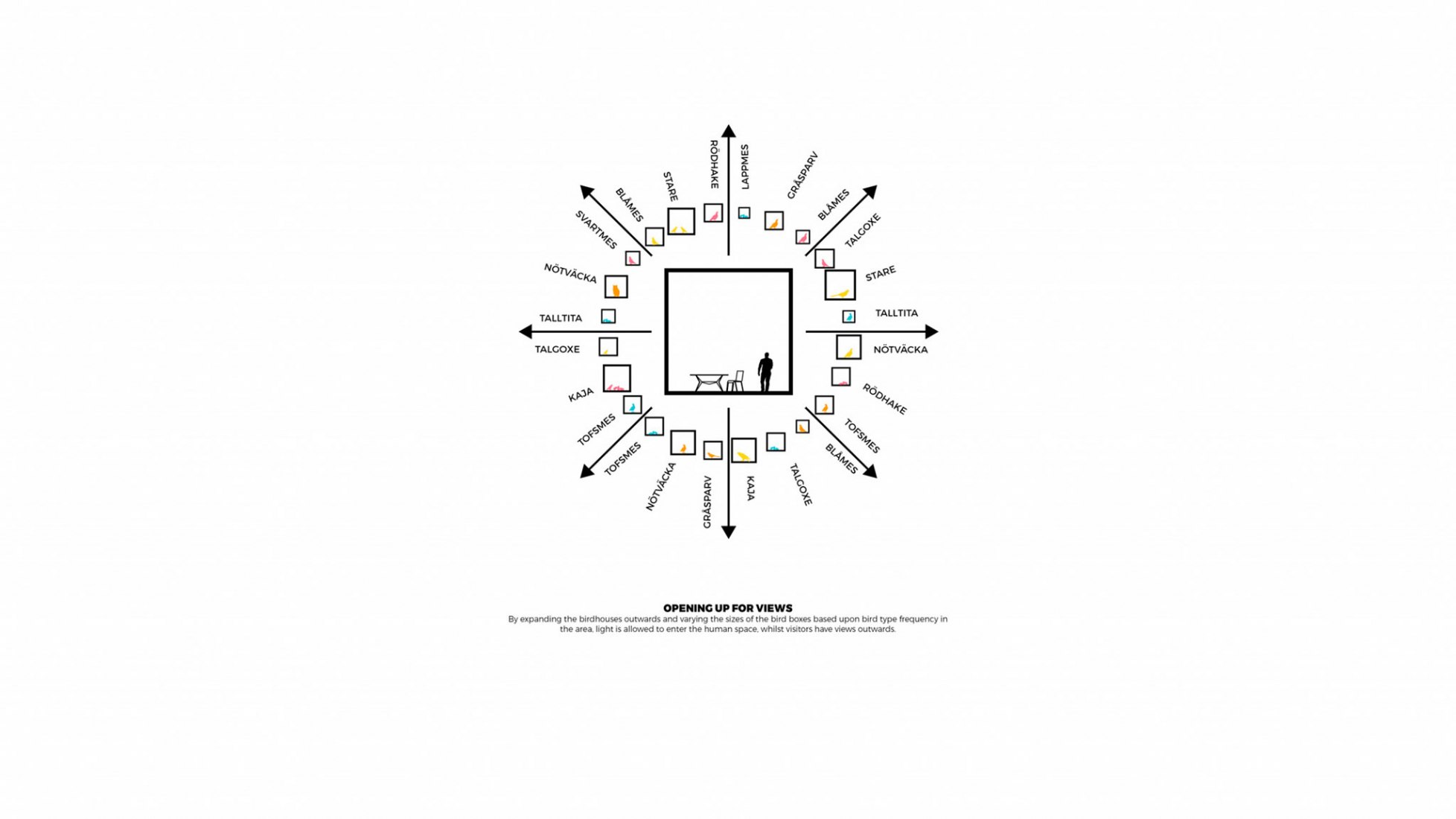 Diagrama. Biosfera por BIG. Fotografía por Mats Engfors.