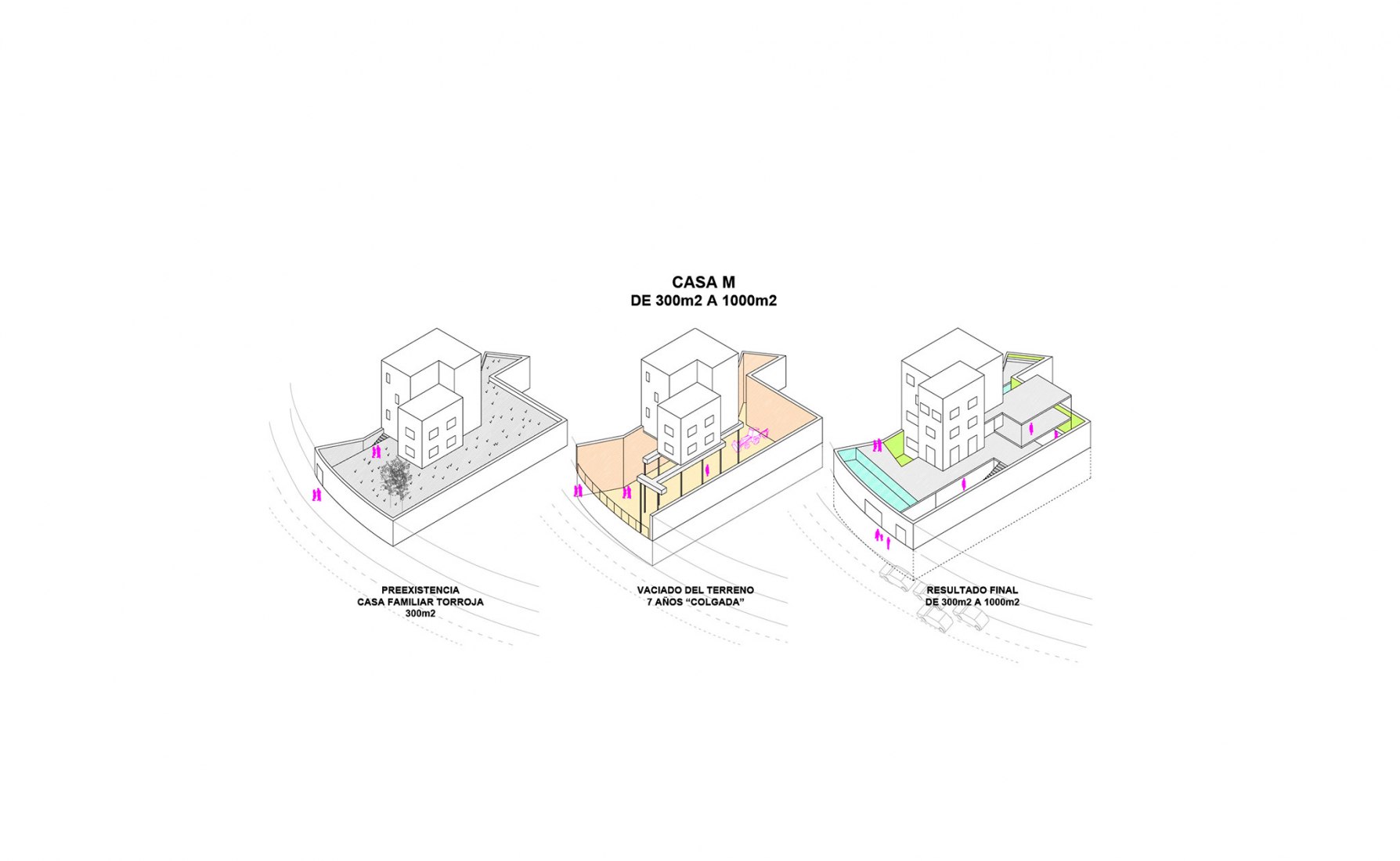 Intervention scheme. House M by Blanca Lleó