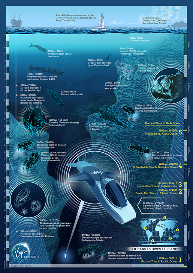 Richard Branson And Google To Map Ocean Floor The Strength Of