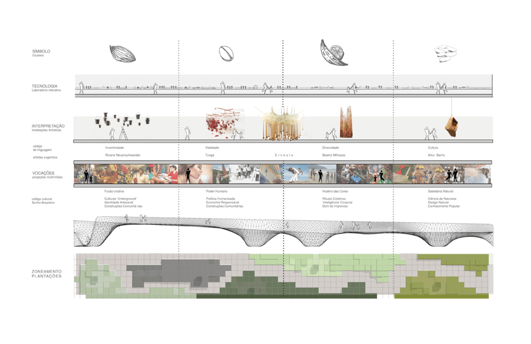Concept drawings. Brazilian Pavilion at Expo Milano 2015 by Studio Arthur Casas + Atelier Marko Brajovic.