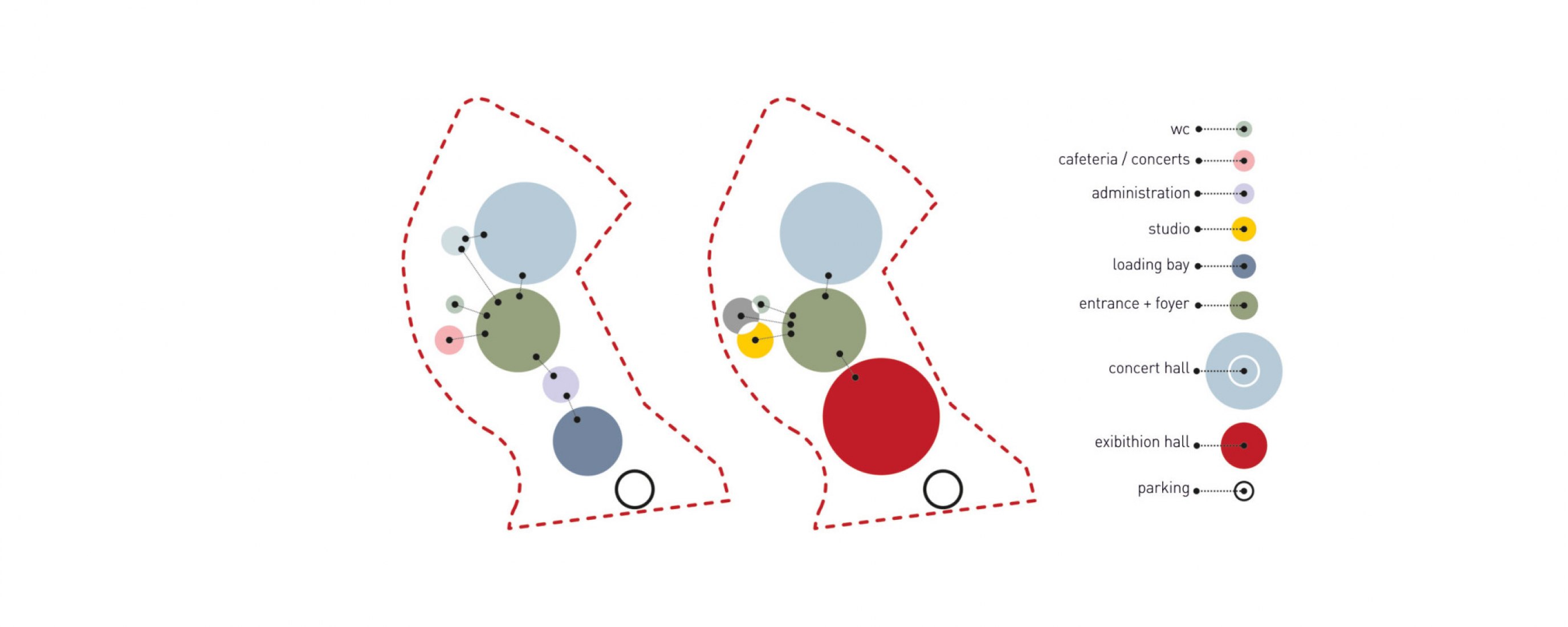 Diagrama. CAA – Centro de las Artes de Agueda por AND-RÉ.