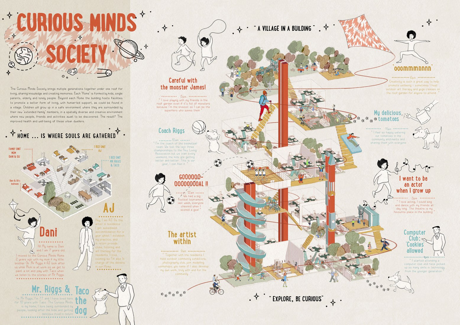 Curious Minds Society / Child Graddon Lewis, Split, Eley Kishimoto & Hungry Sandwich.