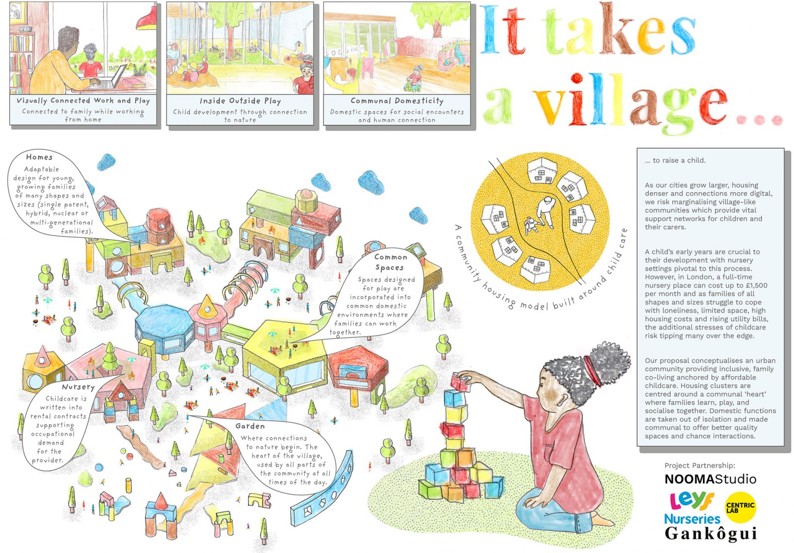 It Takes A Village / Child-Hood.