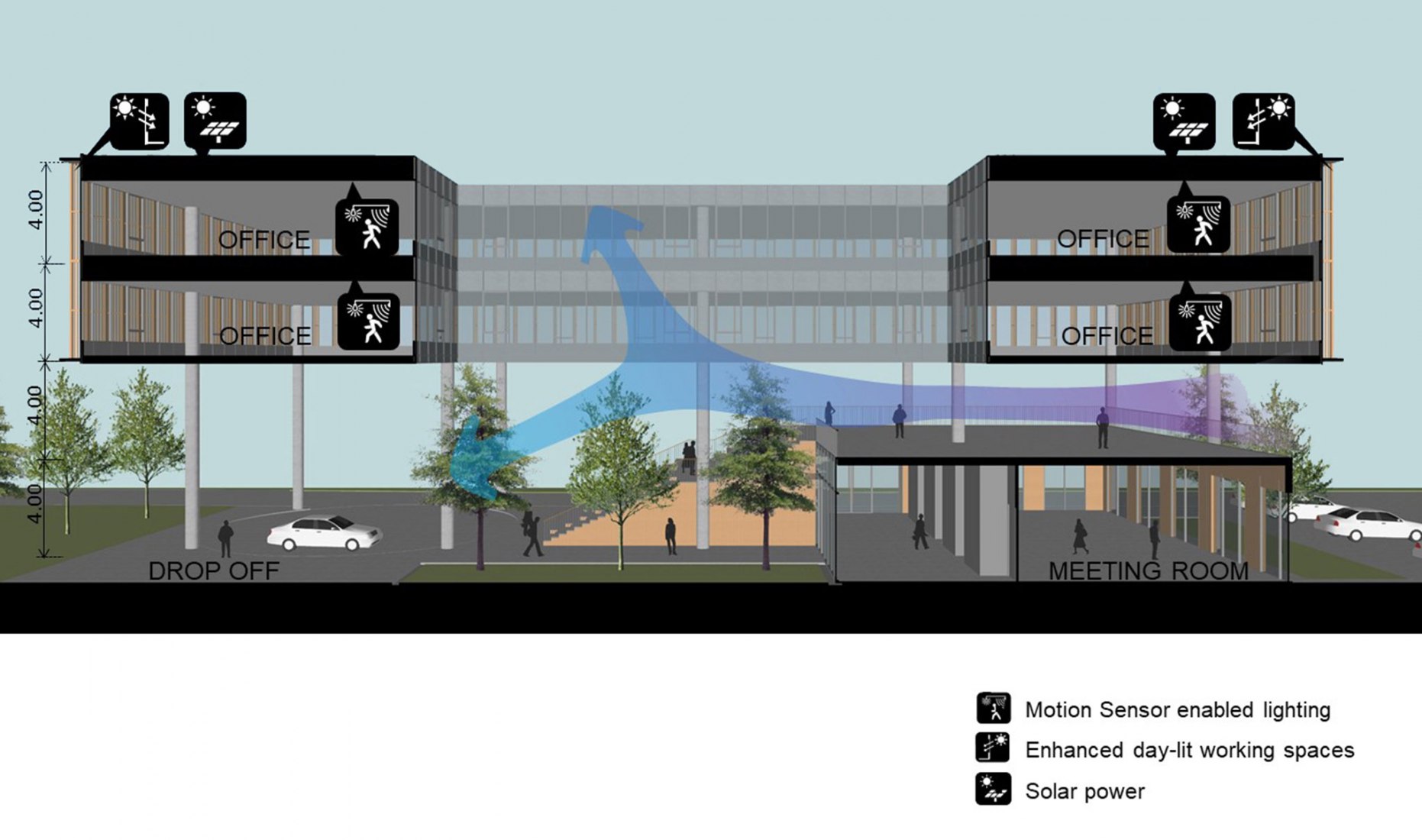 Sección. Ligado a la cultura local. Choice Headquarters. Proyectado por Plan Associates Co.,Ltd.