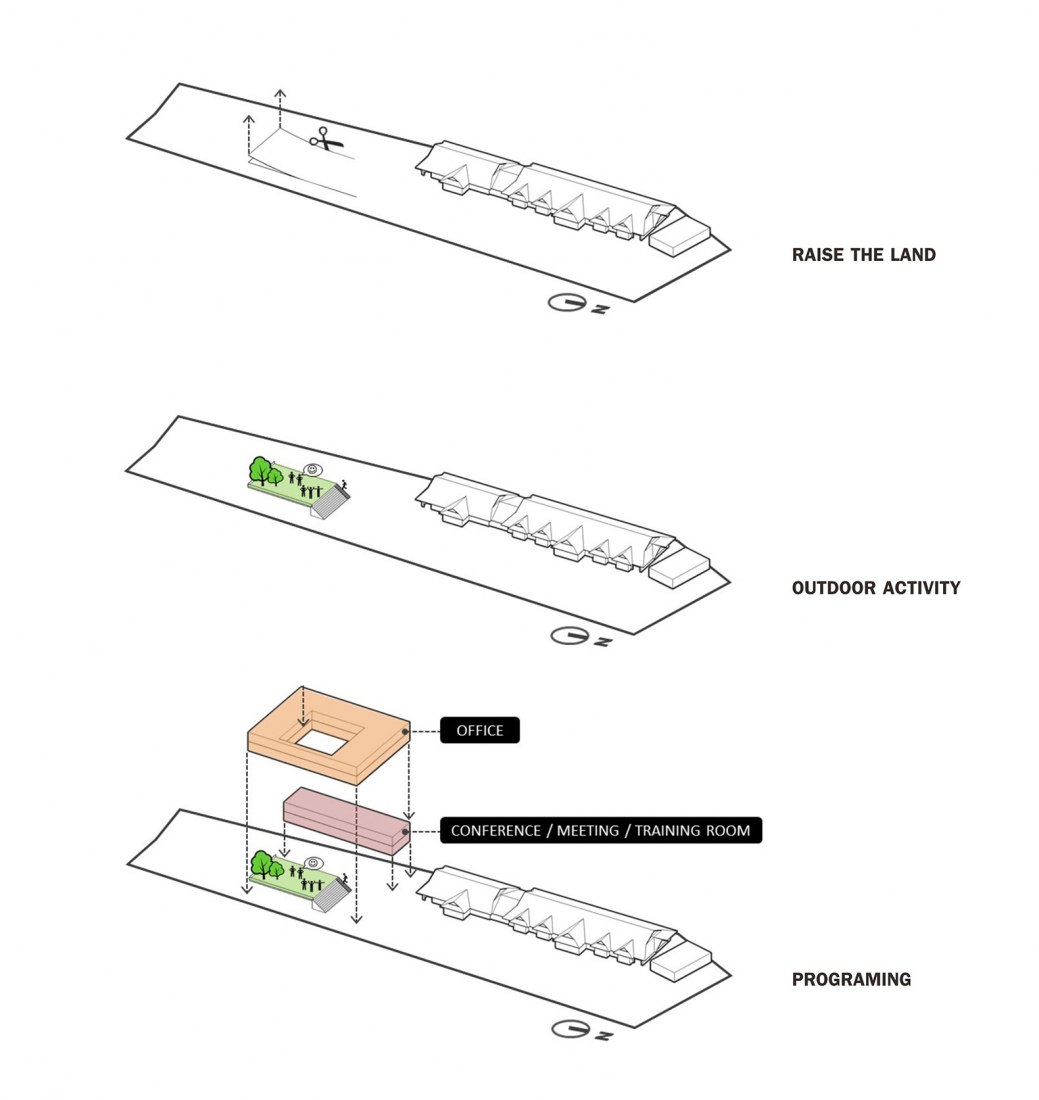 Diagrama. Ligado a la cultura local. Choice Headquarters. Proyectado por Plan Associates Co.,Ltd.