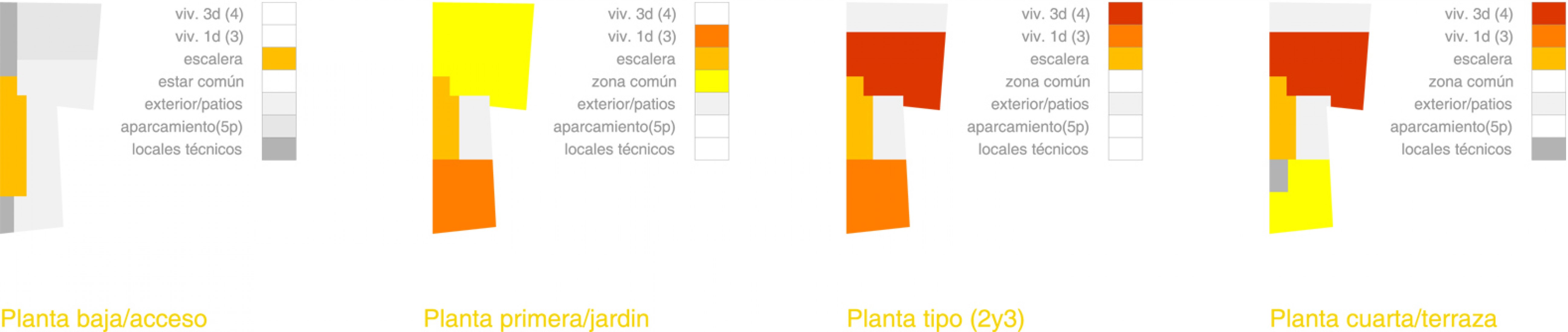 Uses diagram. Housing complex in Lavapiés by Ciria Álvarez Arquitectos.