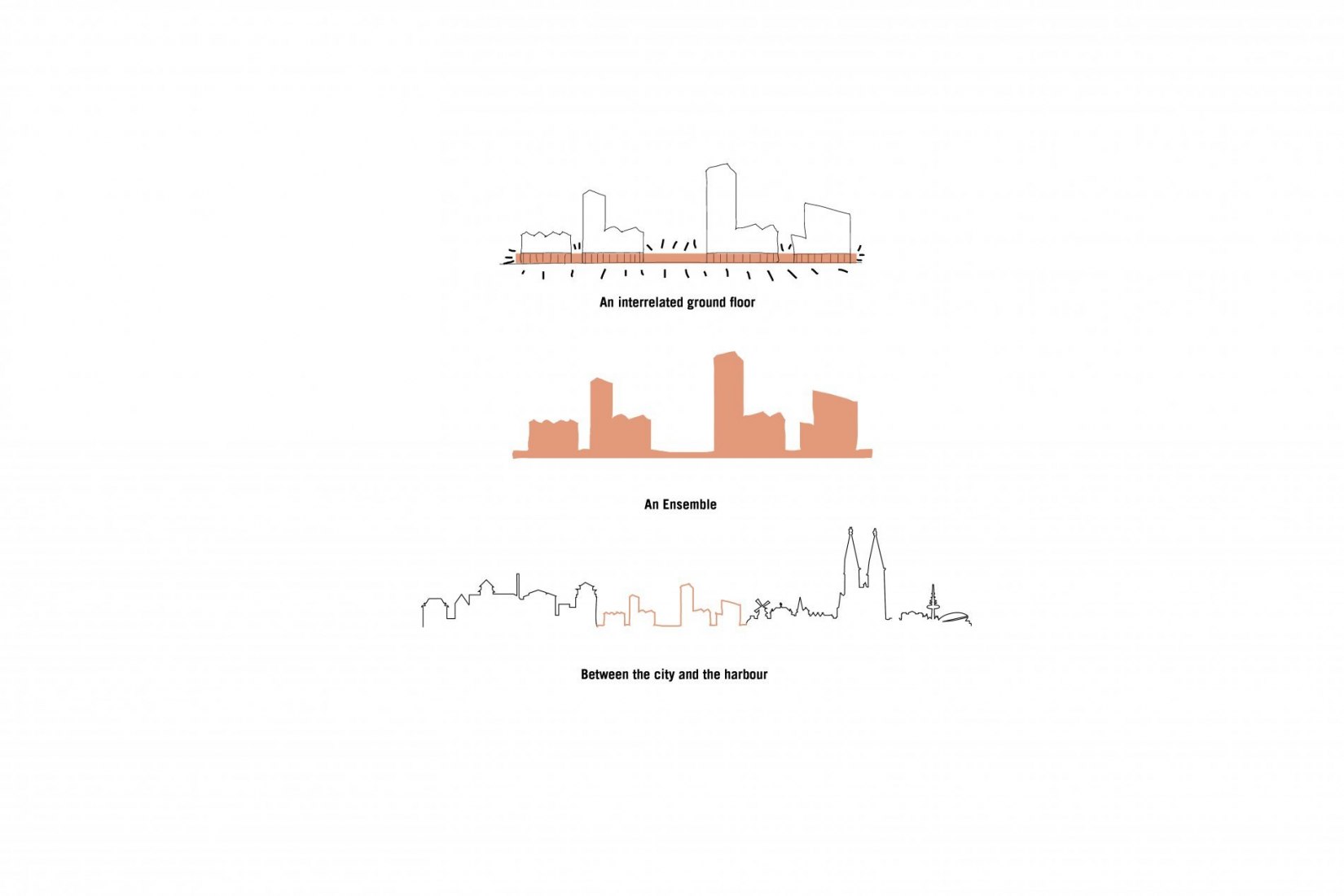Diagram. Europahafenkopf, new housing and office complex by COBE