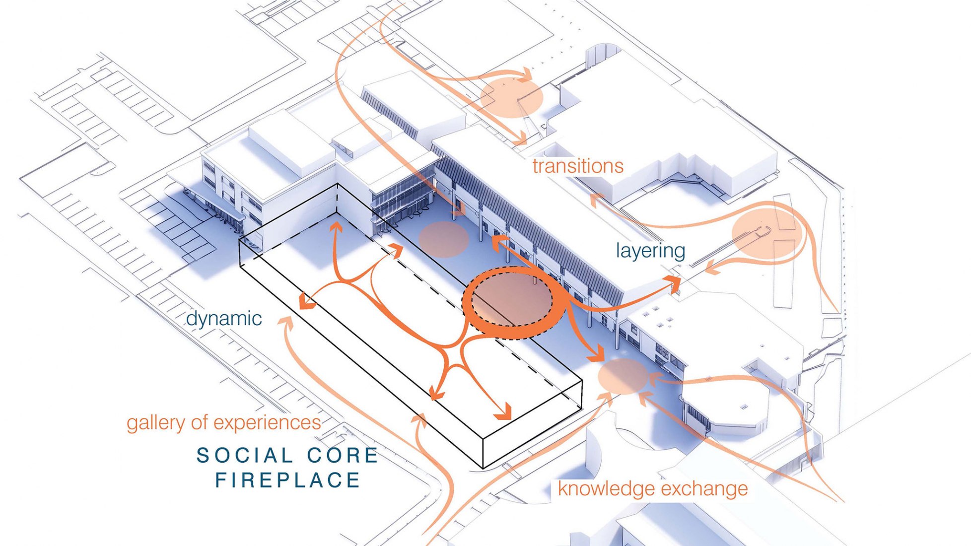 Concept. Transition and Integration. Business School for the Creative Industries by UNStudio.