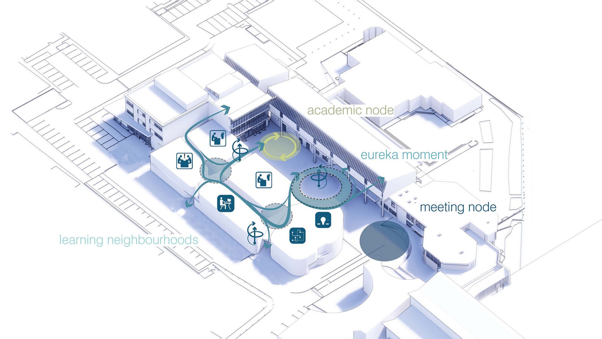 Concept. Themed Space Sequence. Business School for the Creative Industries by UNStudio.