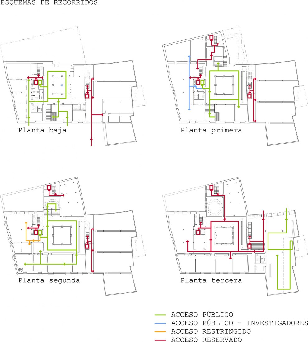 Esquema de recorridos. Ampliación del Archivo Municipal, Palacio de Castilfalé por Contell-Martínez Arquitectos 