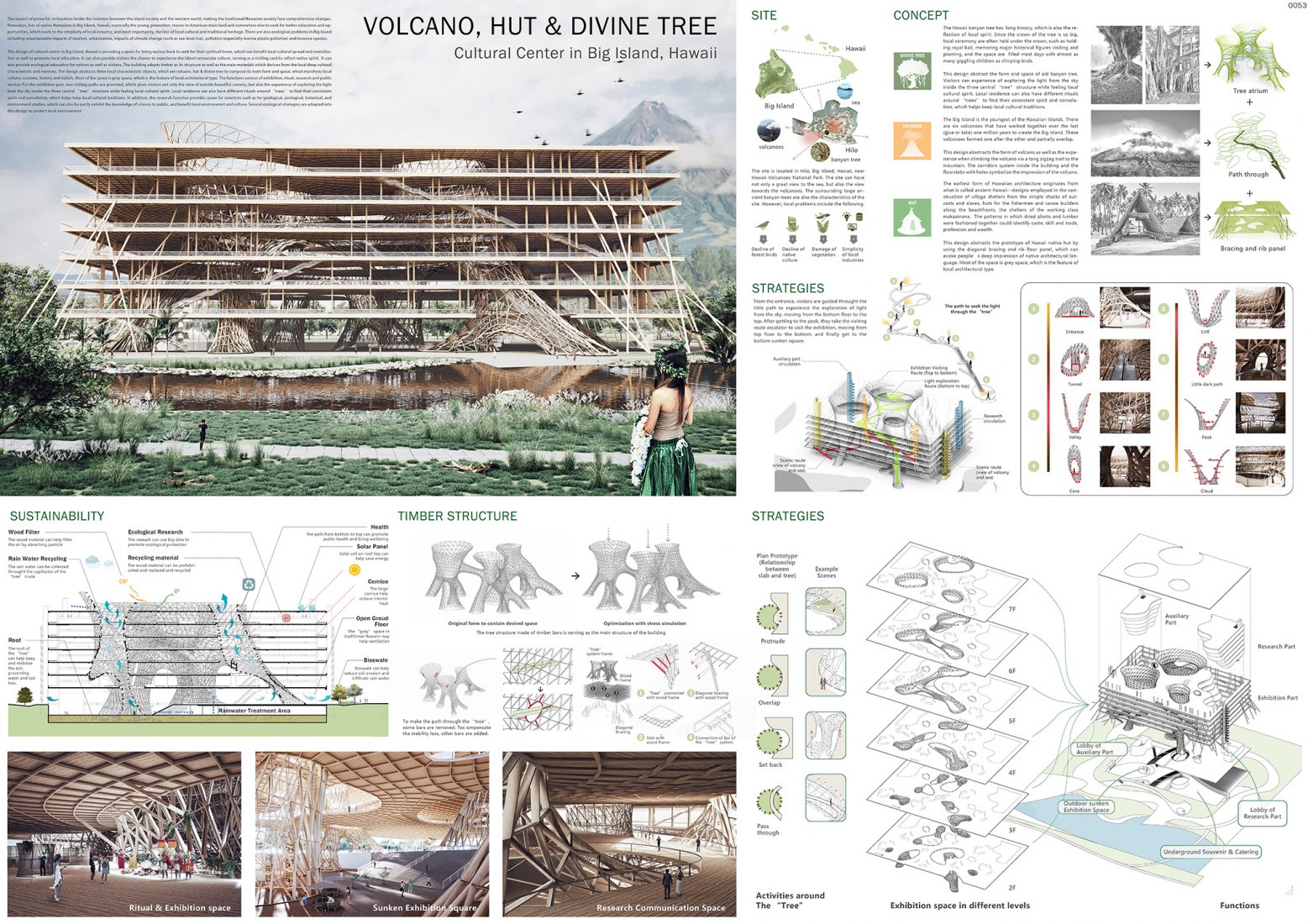 1er lugar. «Volcano, Hut & Divine Tree - Centro Cultural en Big Island, Hawái». Yuchen Wang y Yin-Shan Lin, Universidad de Hawái en Manoa, Honolulu, HI, EE. UU.