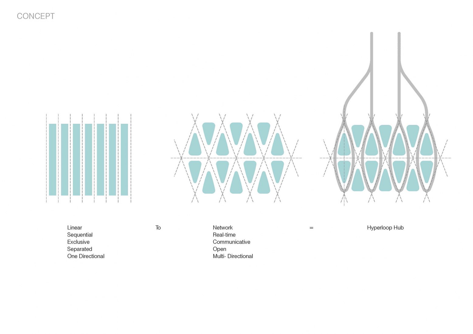 Diagrams. 'Hyperloop Station' from Amsterdam to Frankfurt by UNSFutures. Image © UNStudio