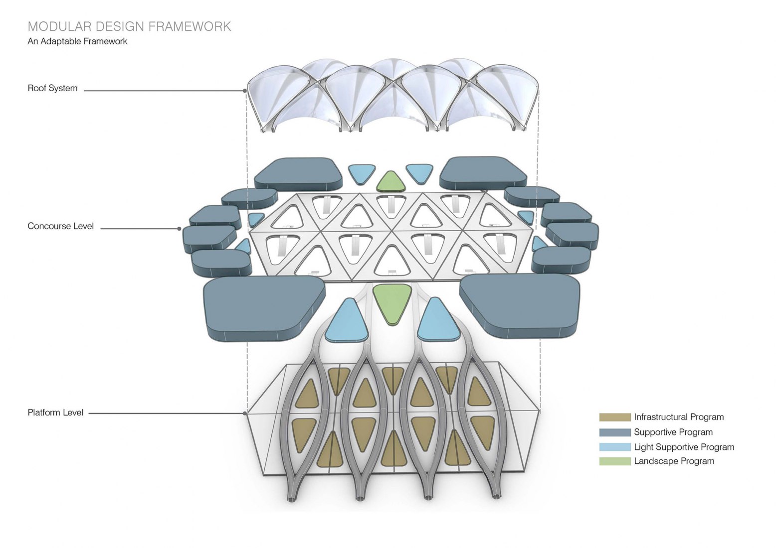 Diagrams. 'Hyperloop Station' from Amsterdam to Frankfurt by UNSFutures. Image © UNStudio