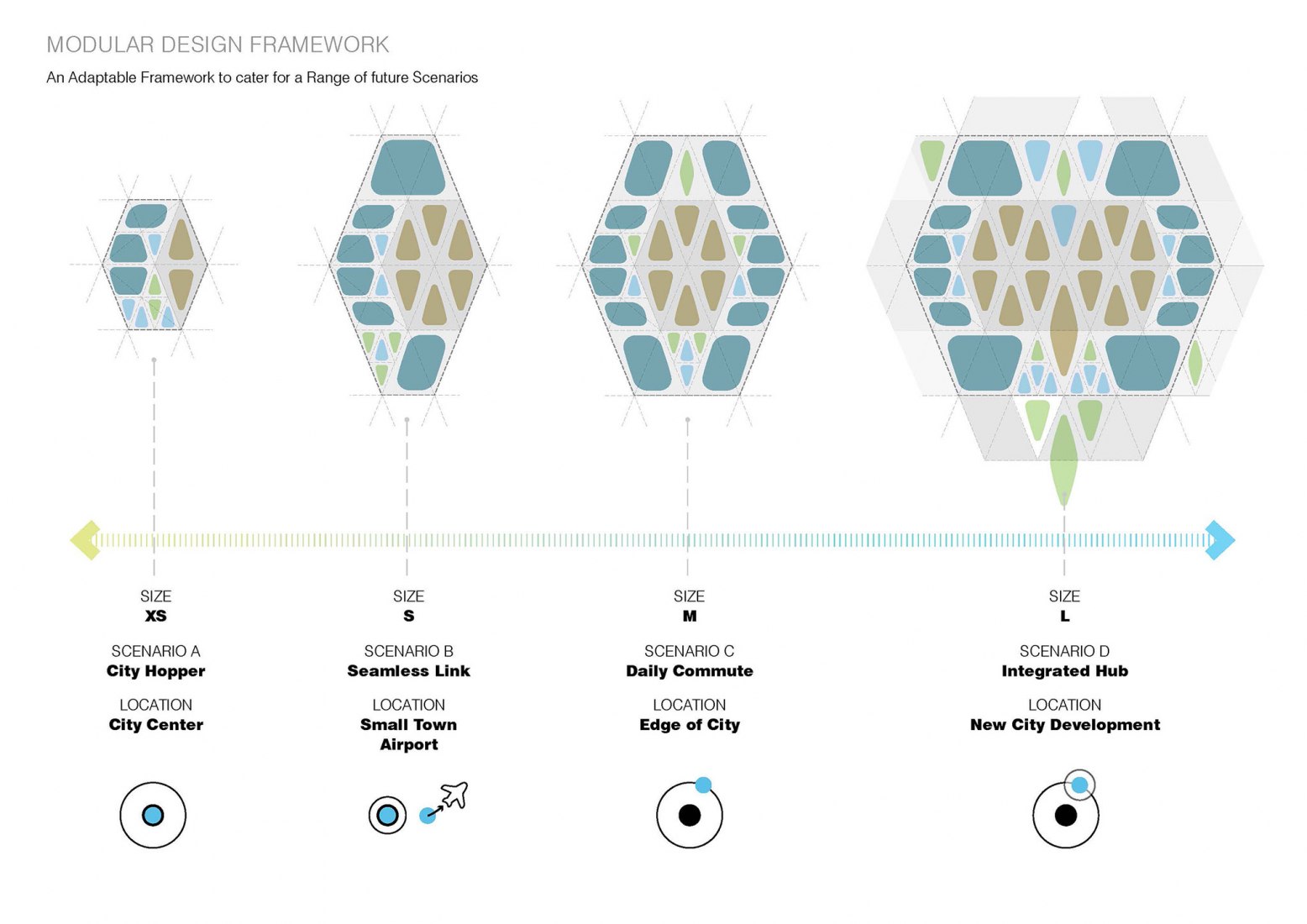 Diagrams. 'Hyperloop Station' from Amsterdam to Frankfurt by UNSFutures. Image © UNStudio