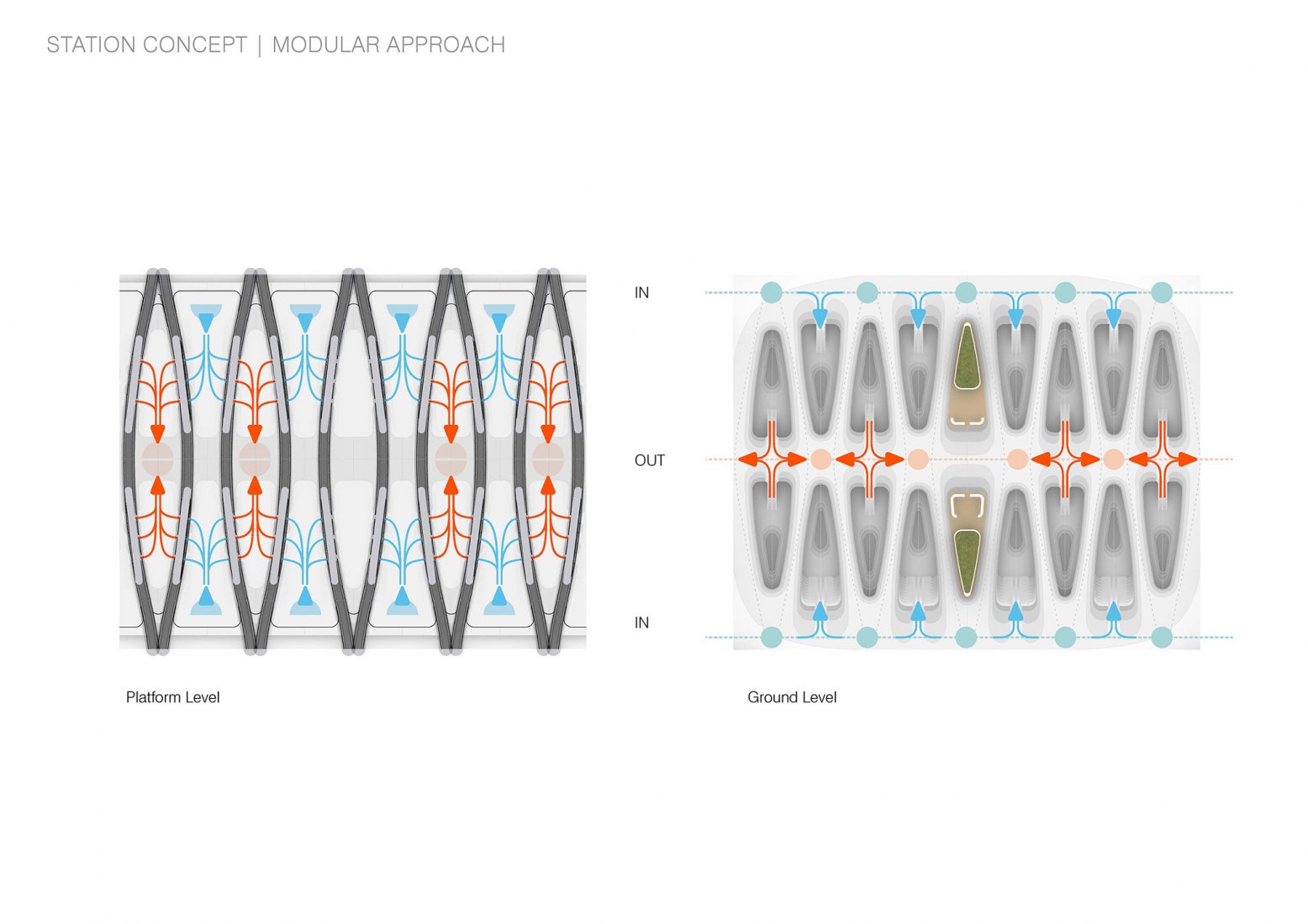 Modular diagram. 'Hyperloop Station' from Amsterdam to Frankfurt by UNSFutures. Image © UNStudio